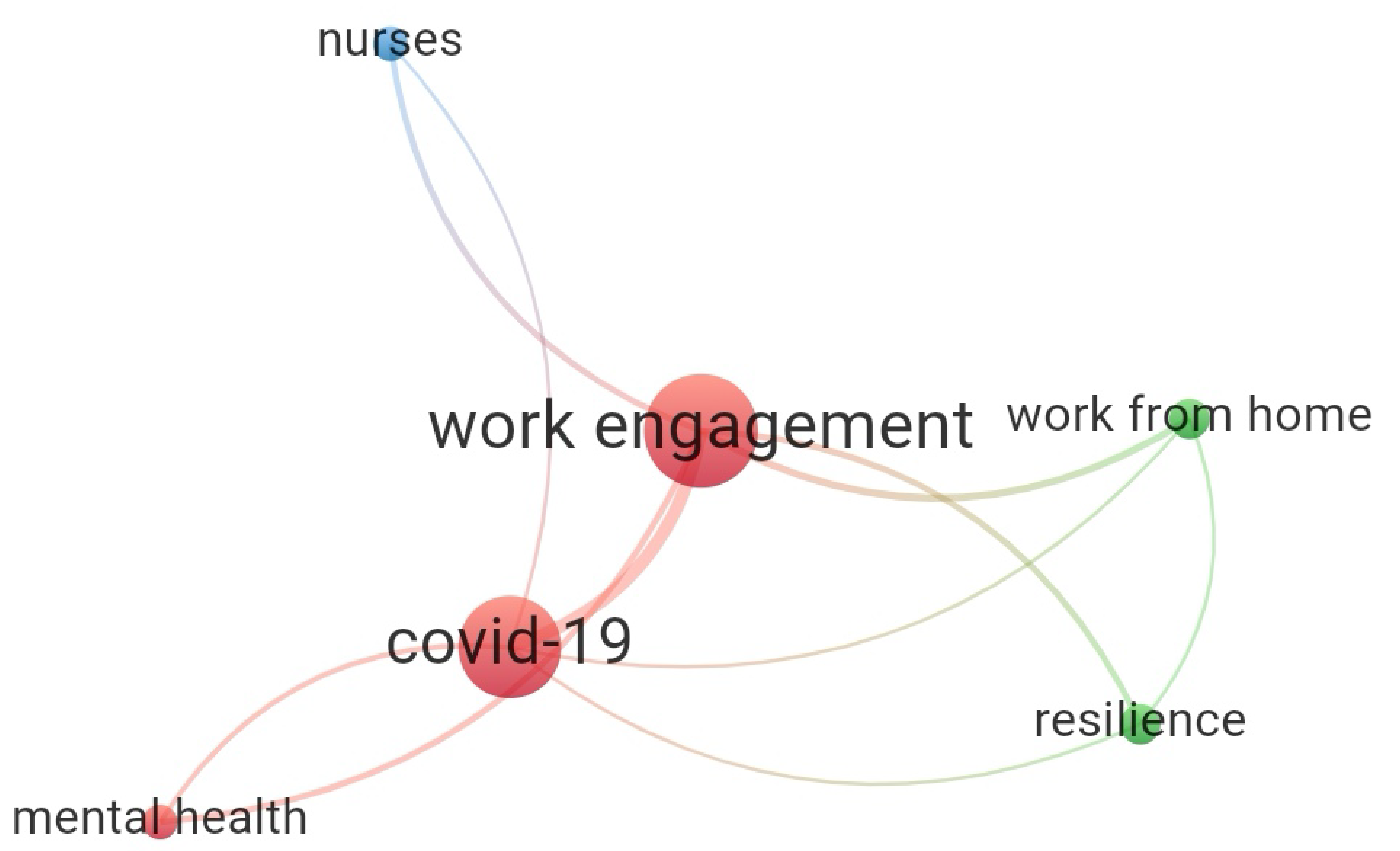 Sustainability 15 00987 g005 Sustainability 15 00987 g005