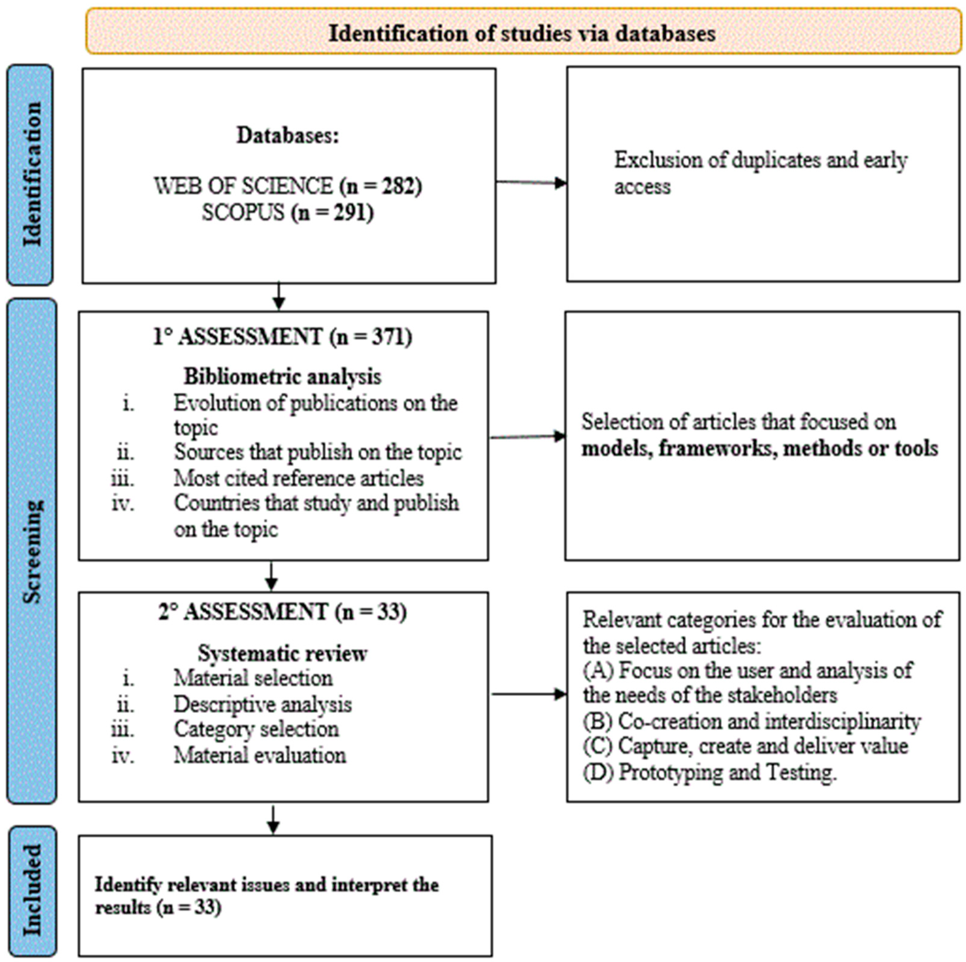 Sustainability 15 00988 g001