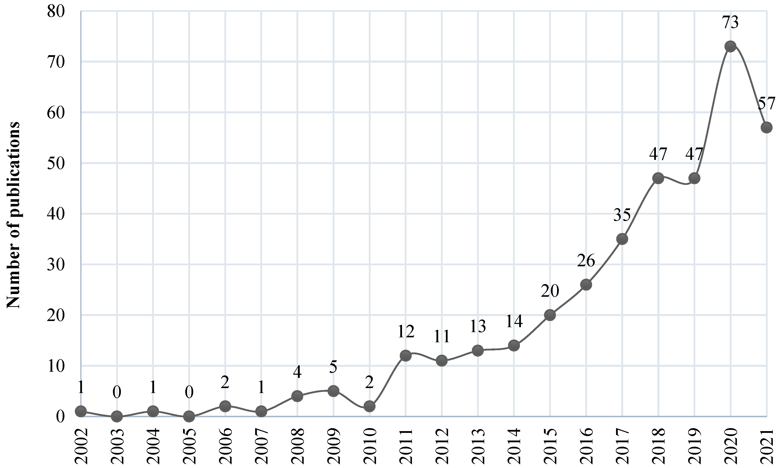 Sustainability 15 00988 g002