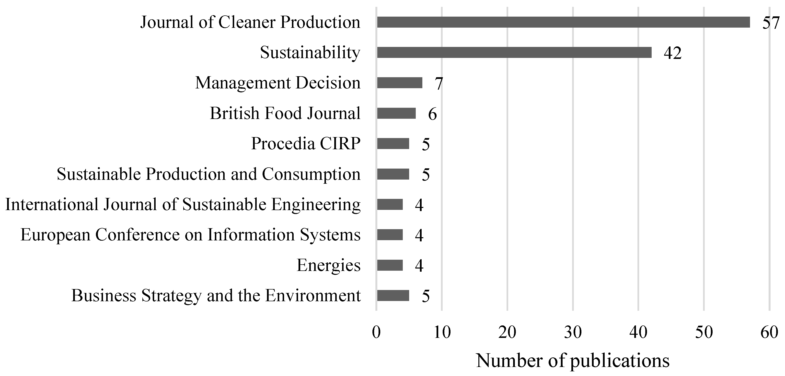 Sustainability 15 00988 g003