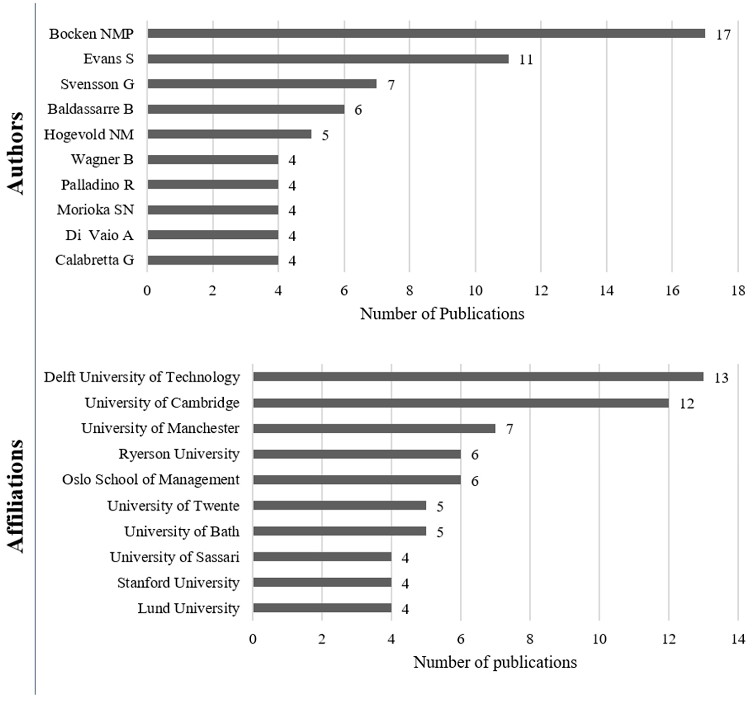 Sustainability 15 00988 g004