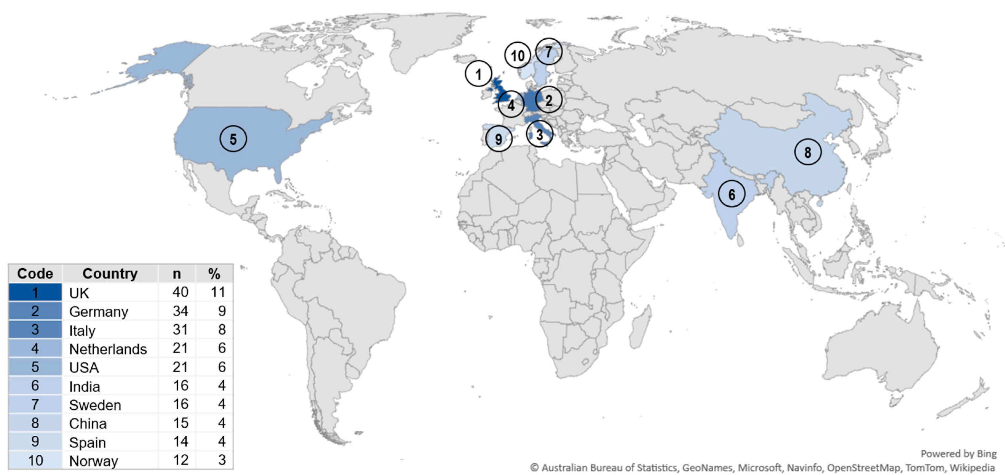 Sustainability 15 00988 g005