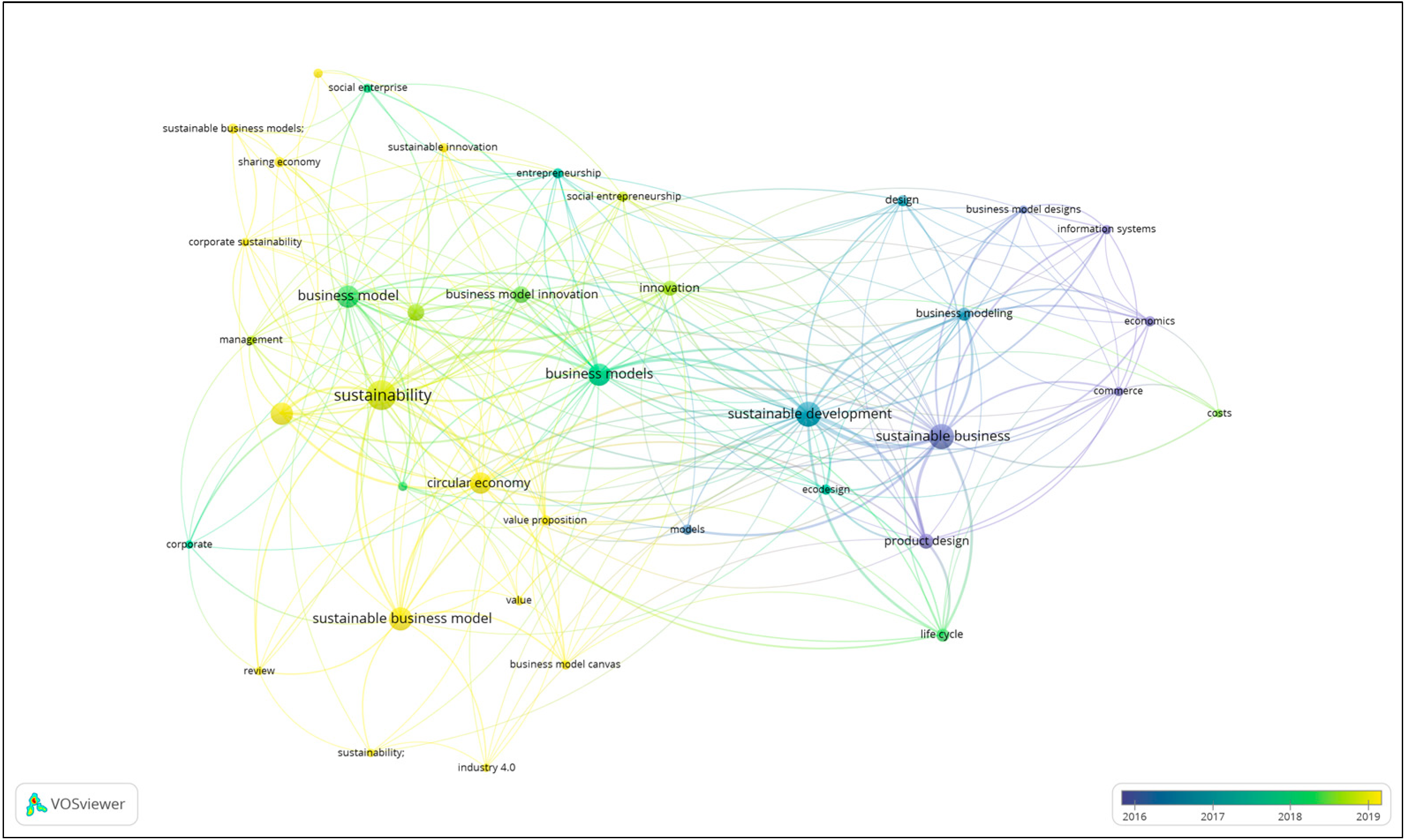 Sustainability 15 00988 g007