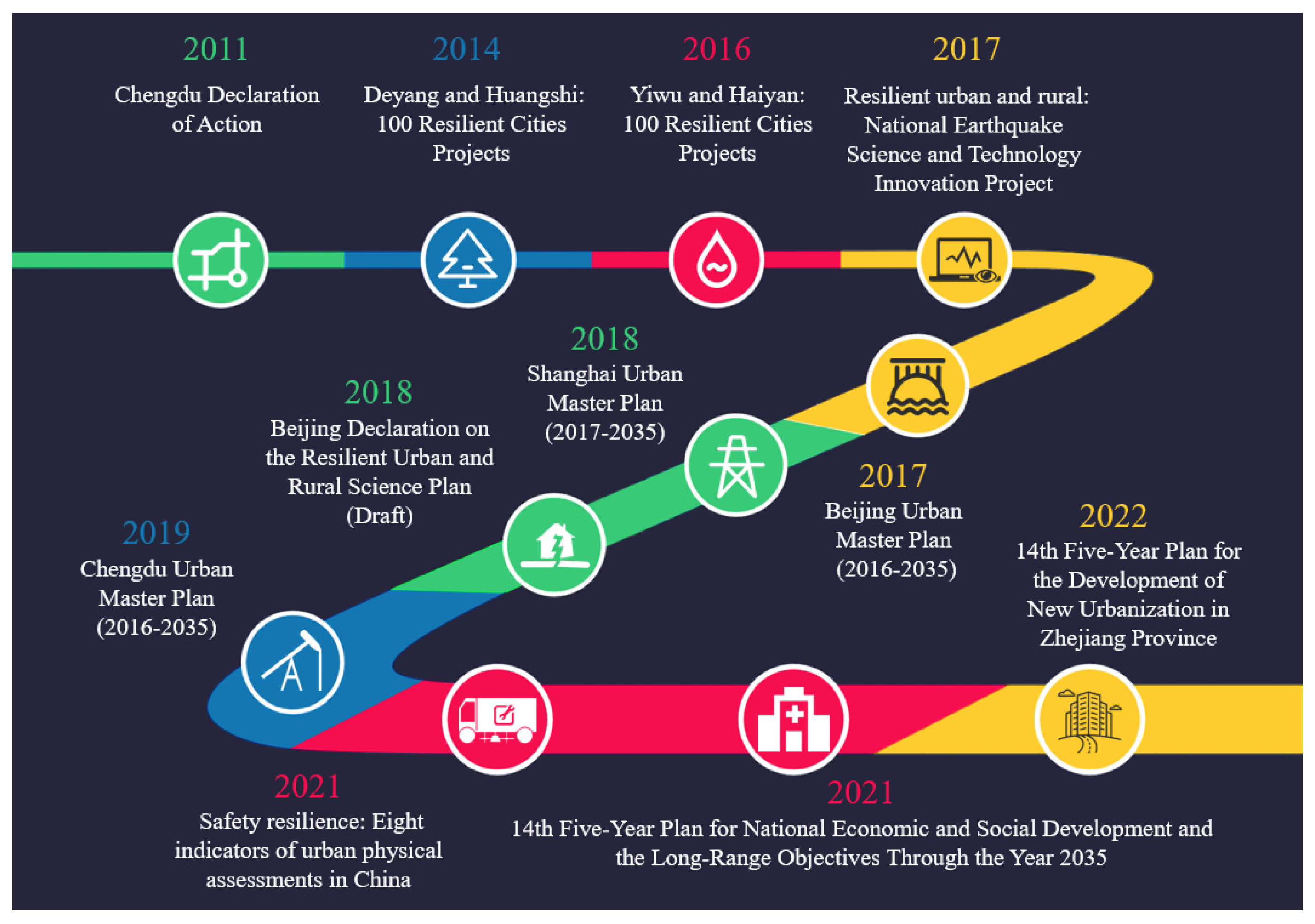Sustainability 15 00989 g001