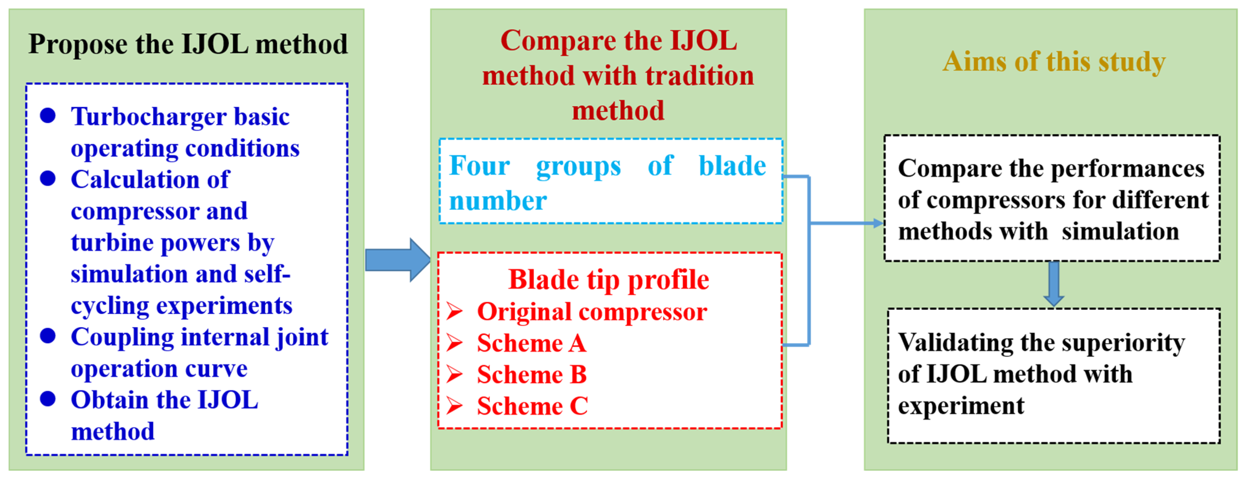 Sustainability 15 00990 g001 Sustainability 15 00990 g001