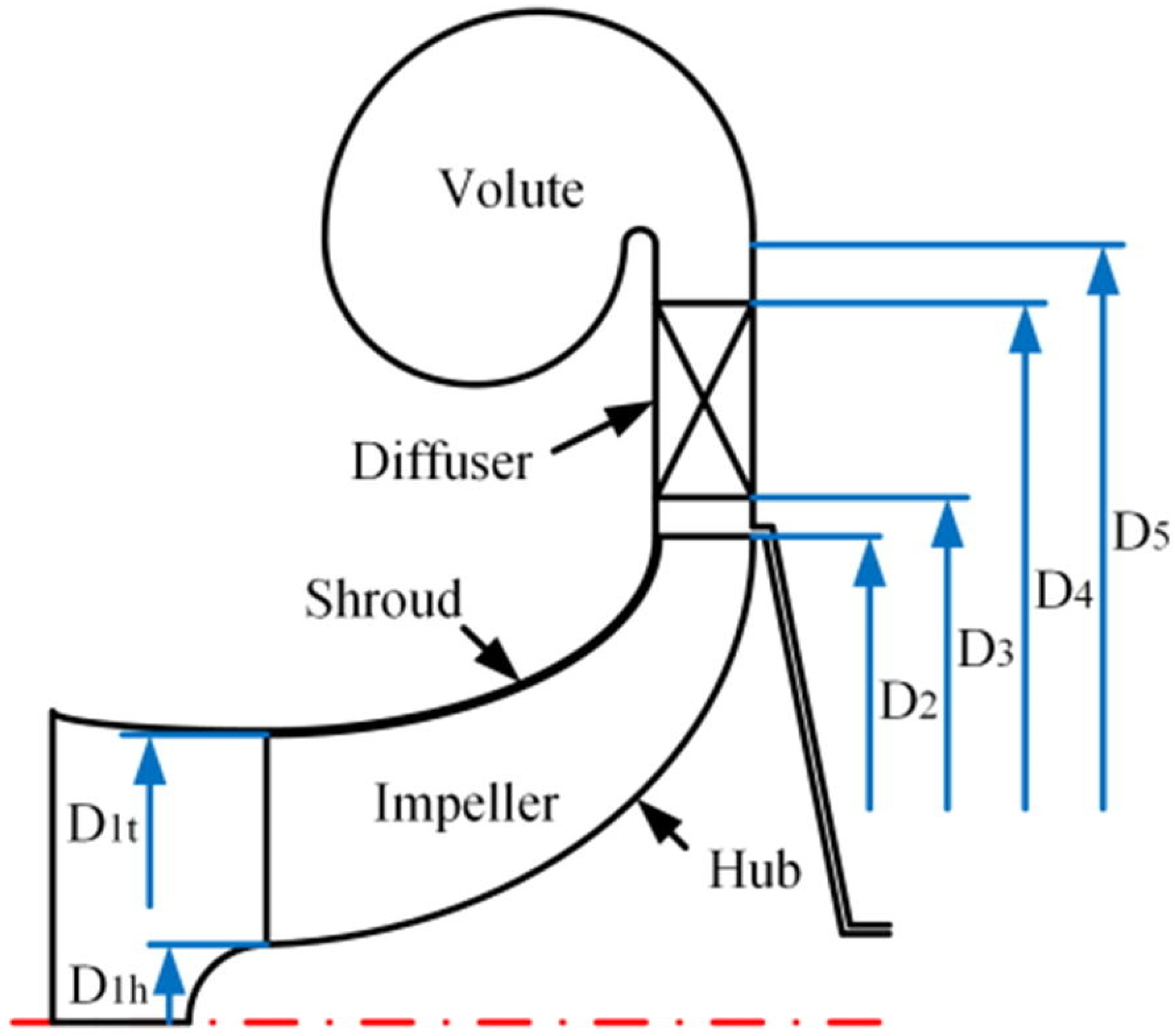 Sustainability 15 00990 g003 Sustainability 15 00990 g003