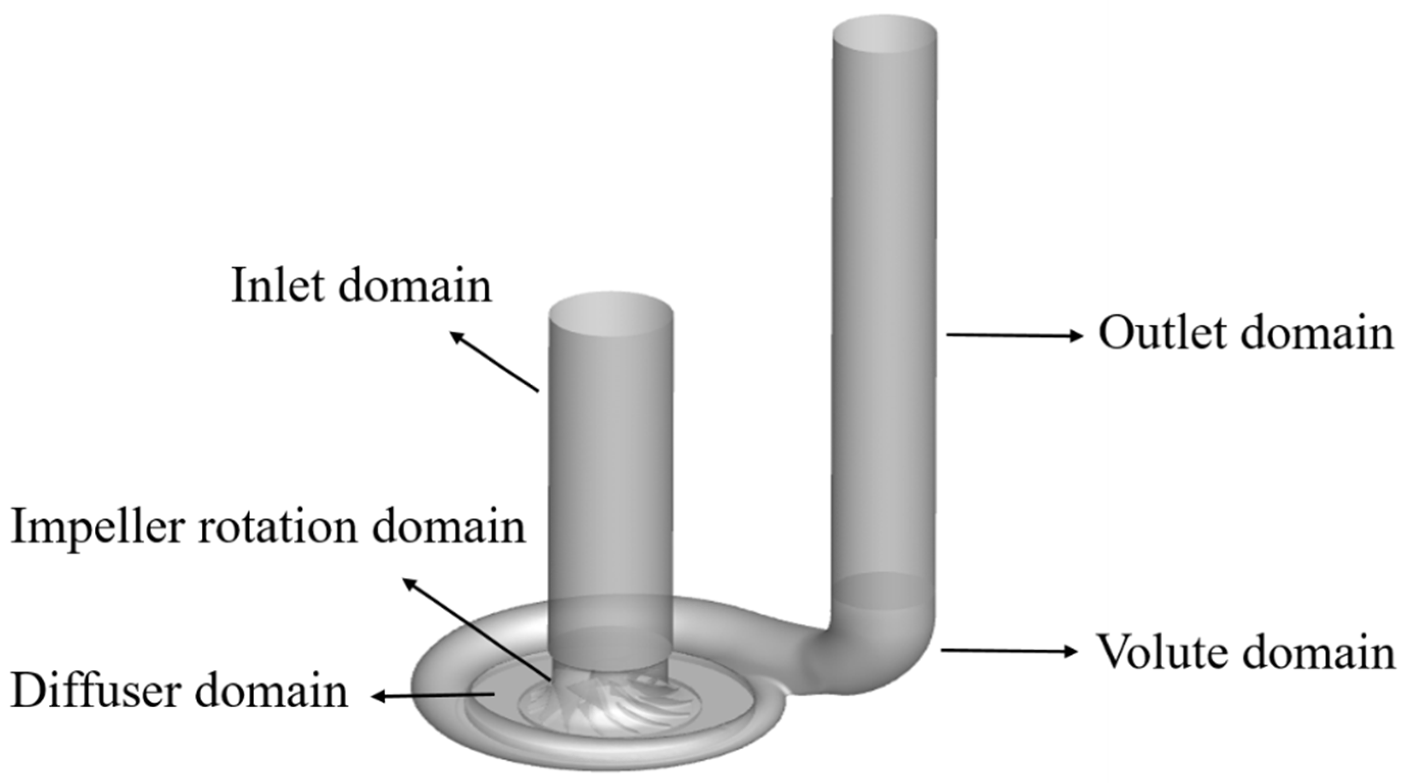 Sustainability 15 00990 g004 Sustainability 15 00990 g004