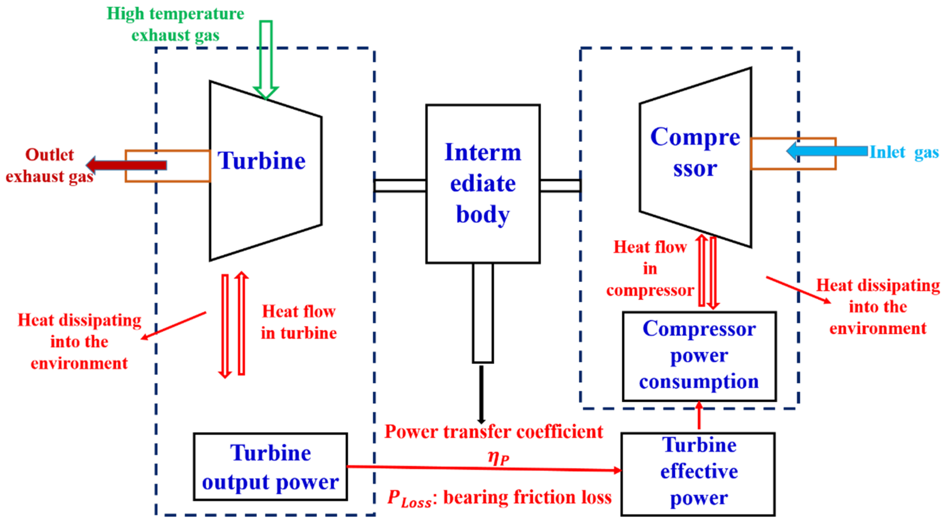 Sustainability 15 00990 g008 Sustainability 15 00990 g008