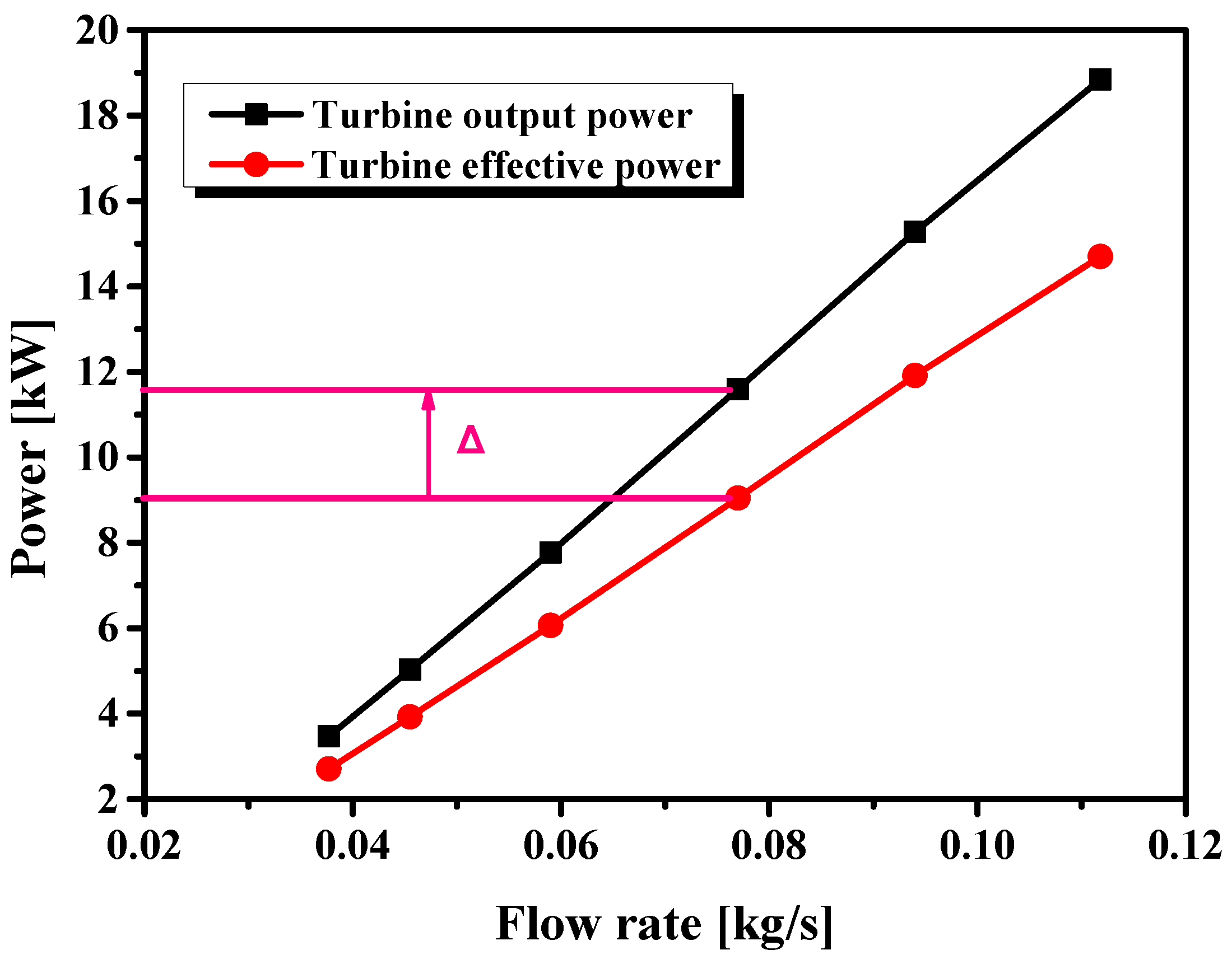 Sustainability 15 00990 g012 Sustainability 15 00990 g012