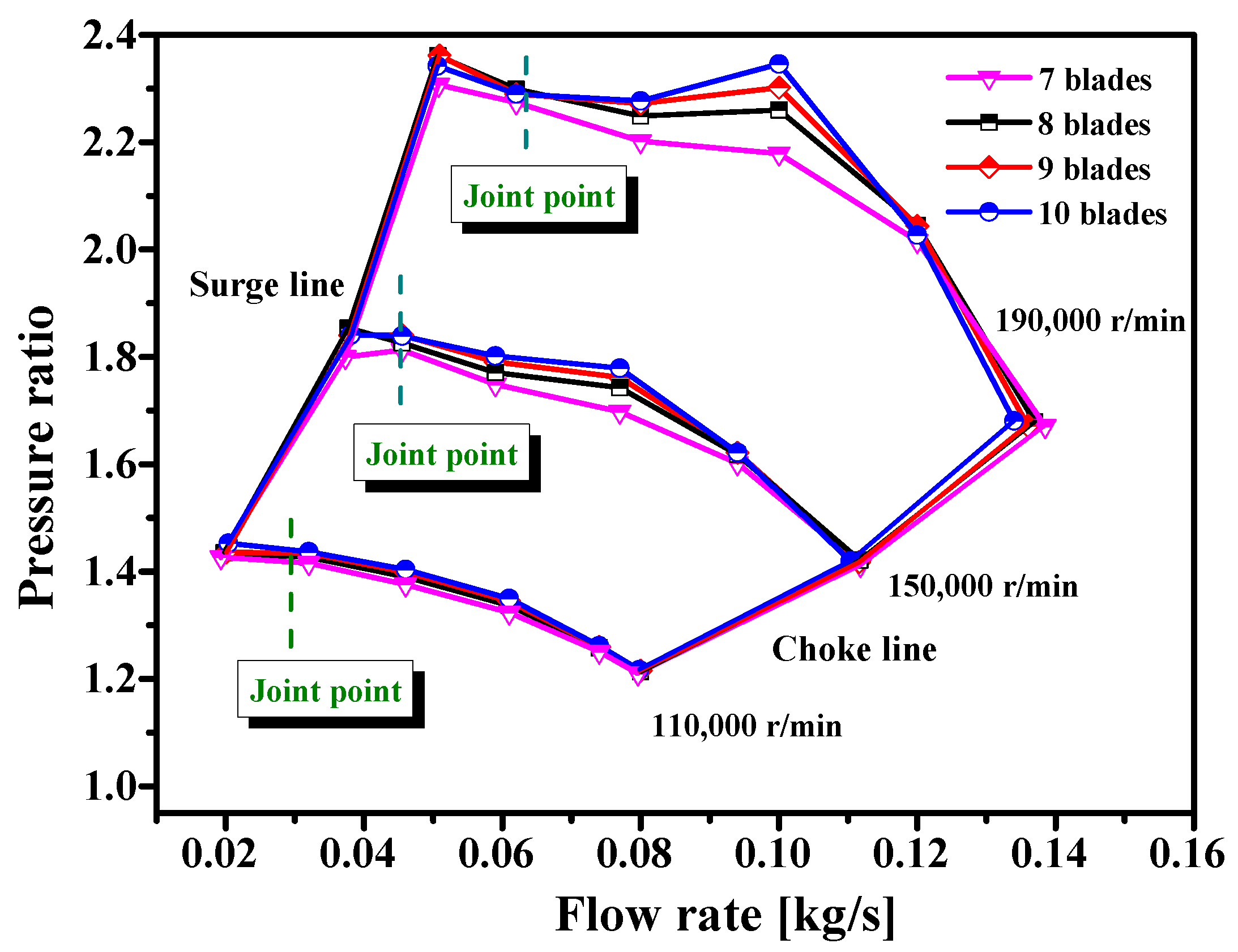 Sustainability 15 00990 g016 Sustainability 15 00990 g016
