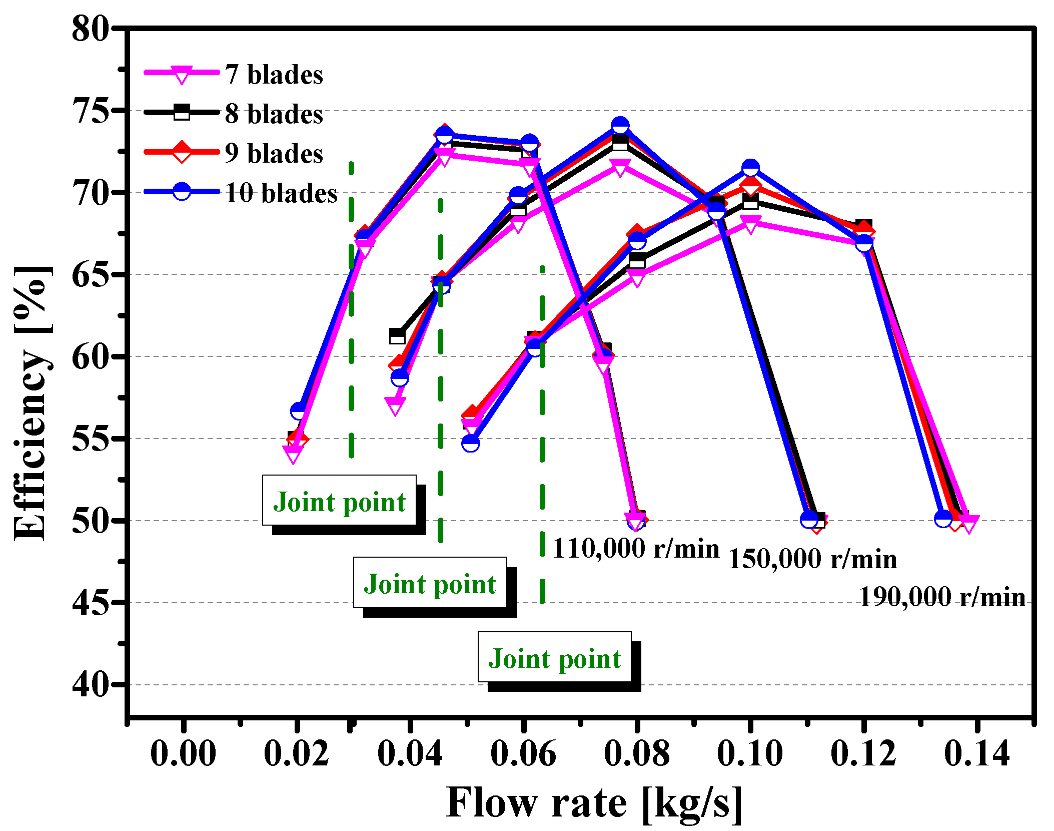 Sustainability 15 00990 g017 Sustainability 15 00990 g017