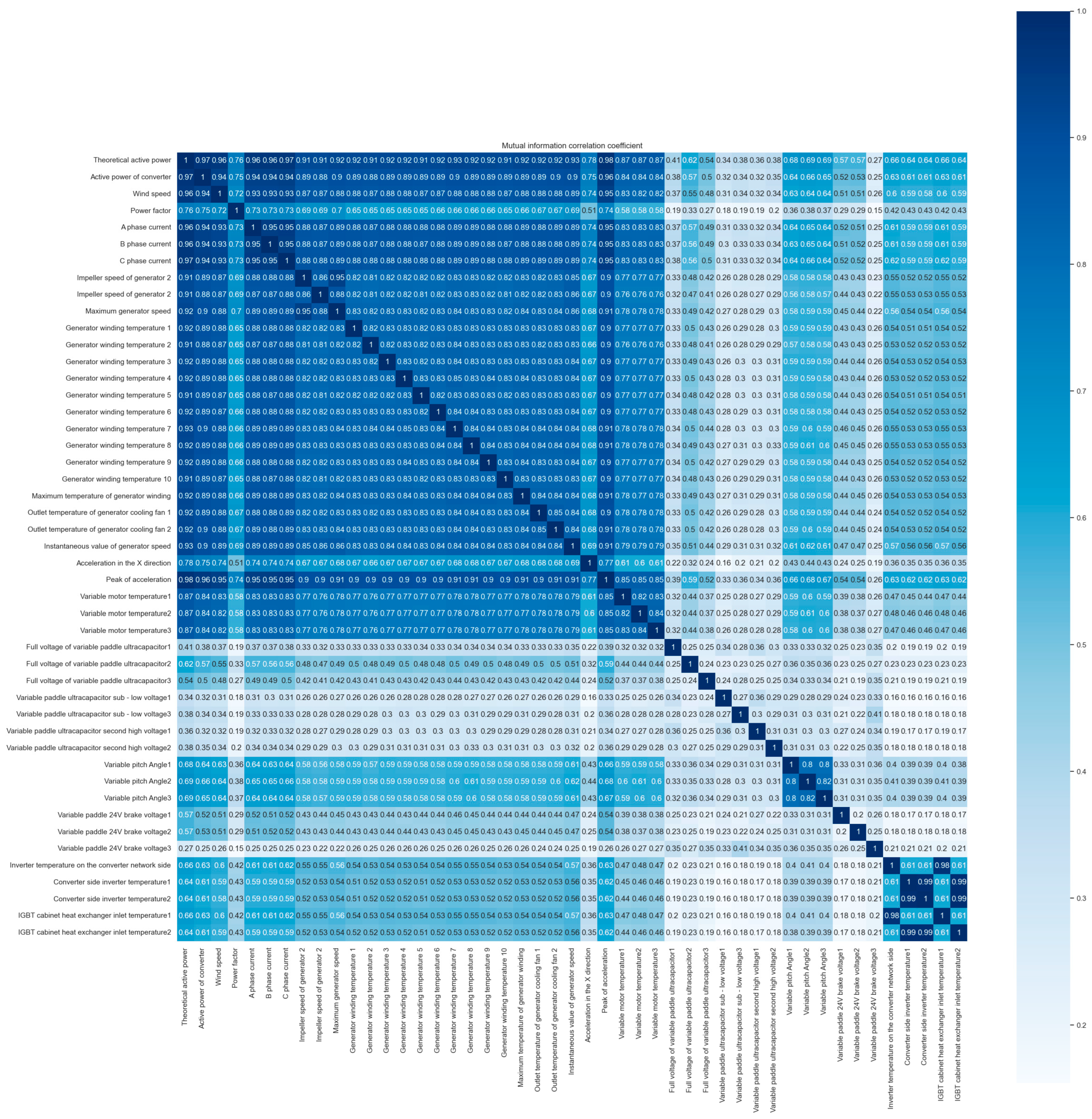 Sustainability 15 00991 g002 Sustainability 15 00991 g002