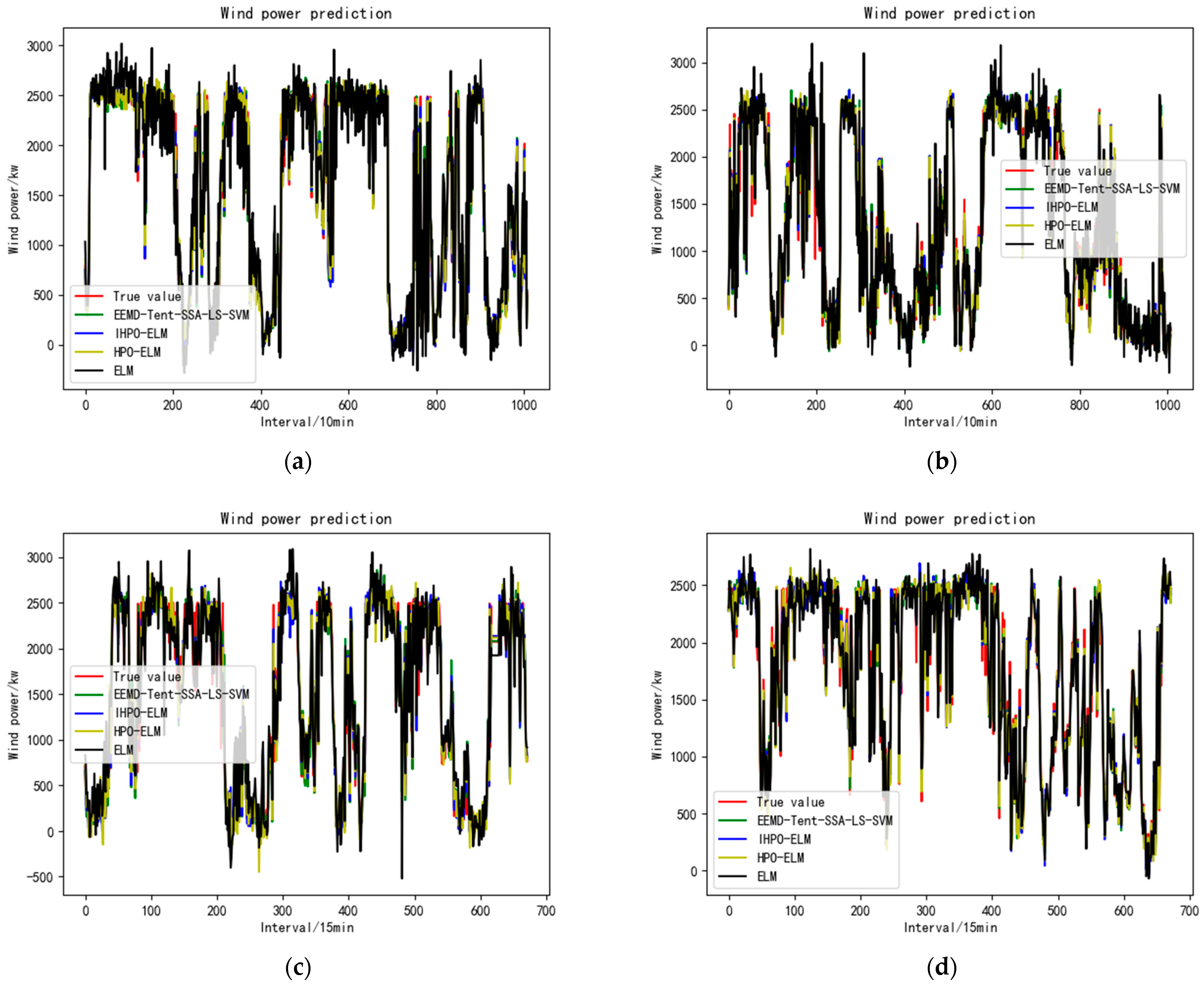 Sustainability 15 00991 g004 Sustainability 15 00991 g004