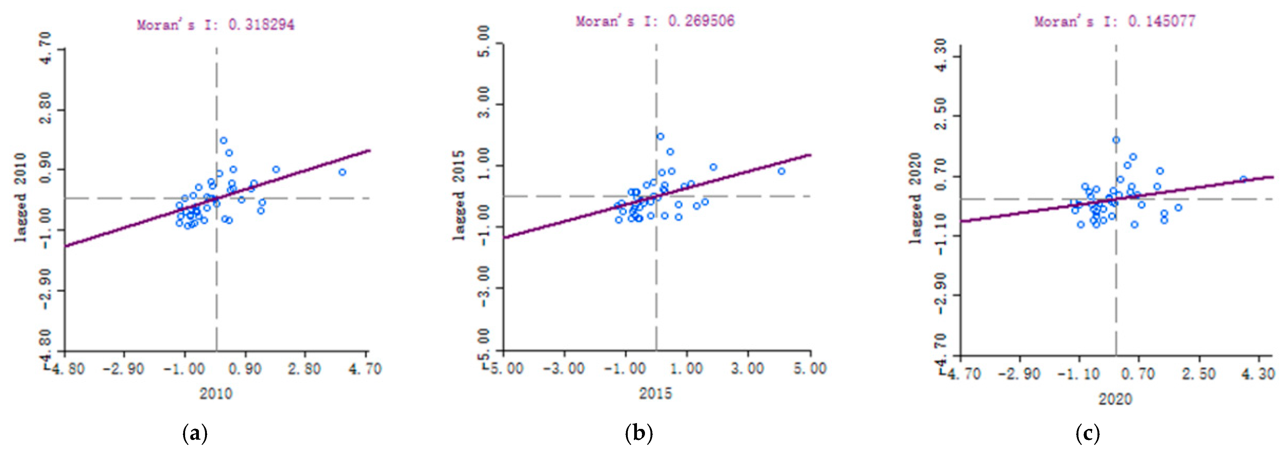 Sustainability 15 00992 g002 Sustainability 15 00992 g002