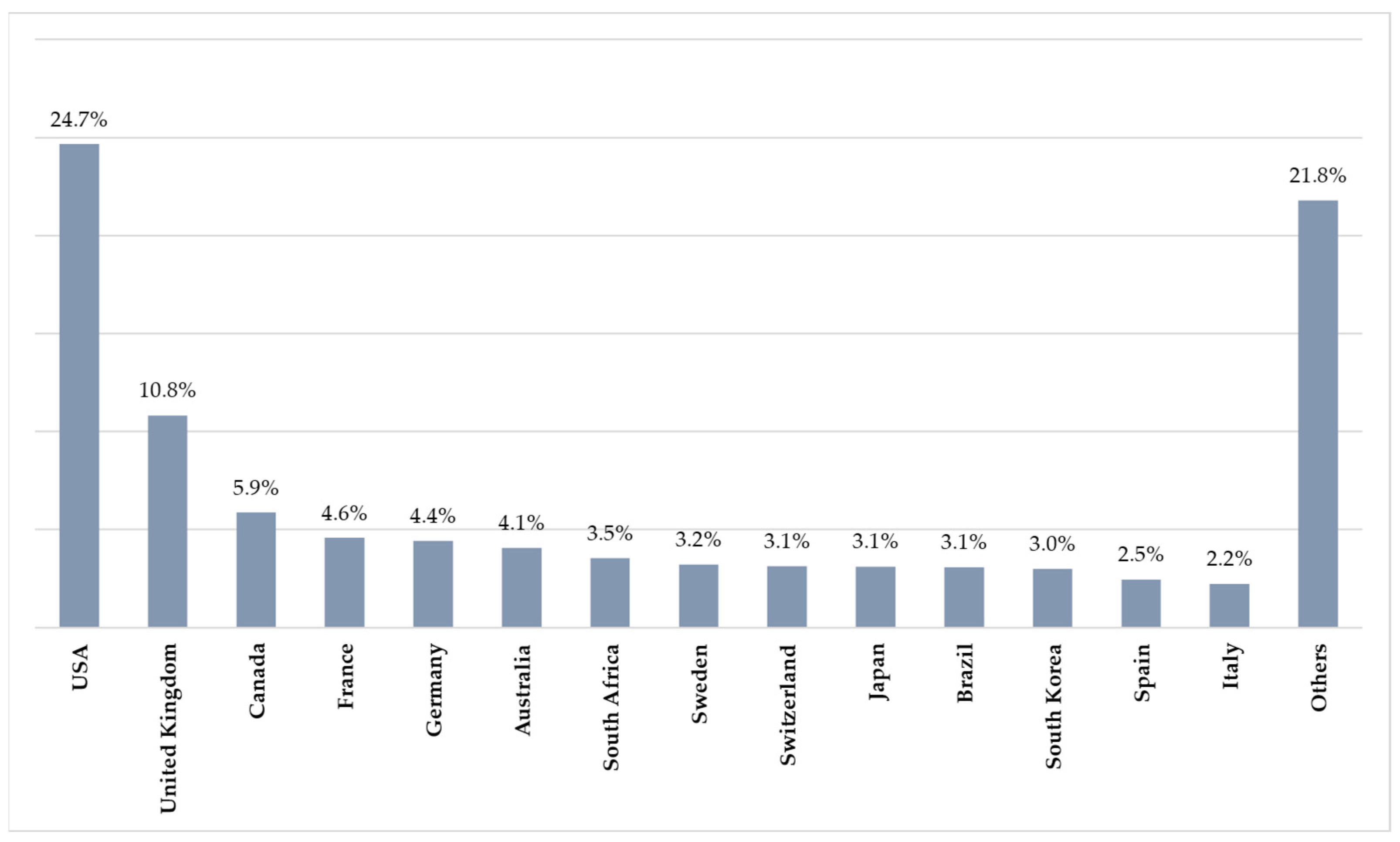 Sustainability 15 00994 g003