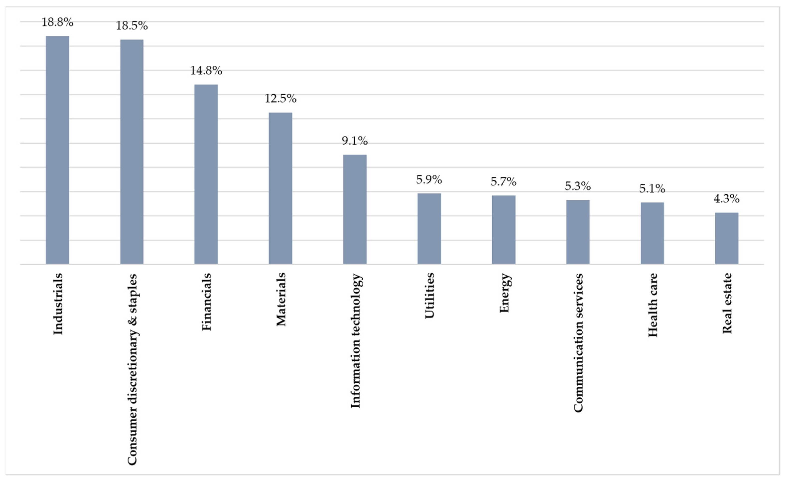 Sustainability 15 00994 g004