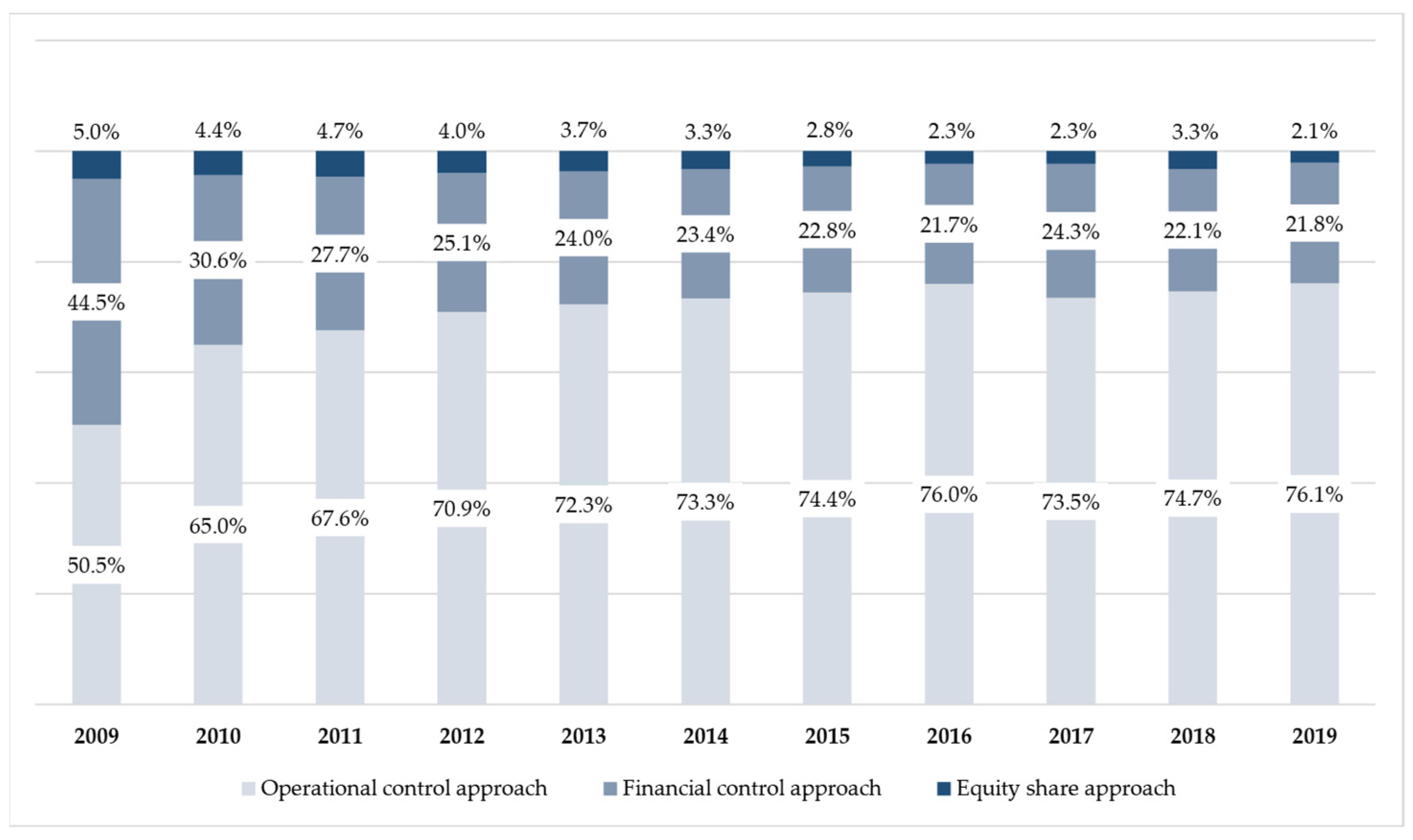 Sustainability 15 00994 g005