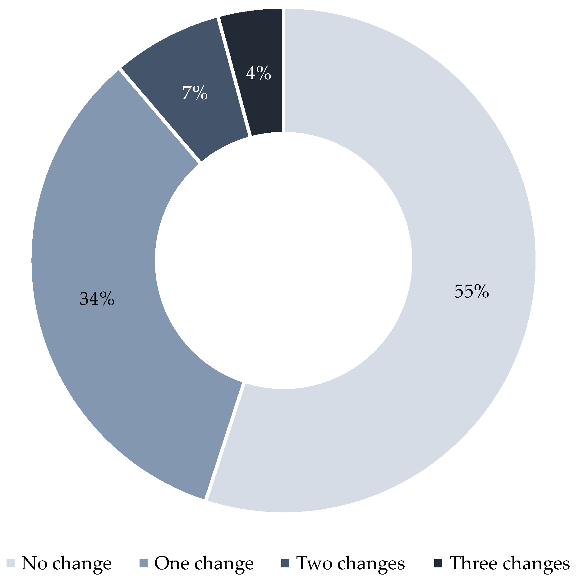 Sustainability 15 00994 g007