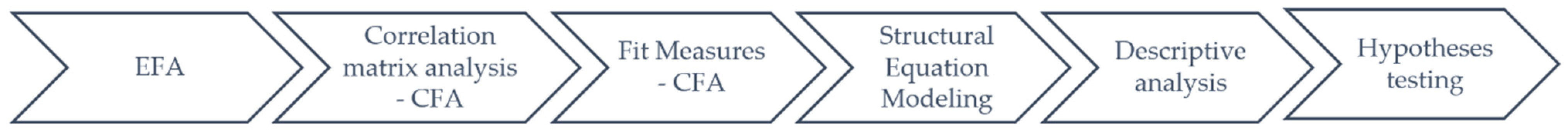 Sustainability 15 00996 g001