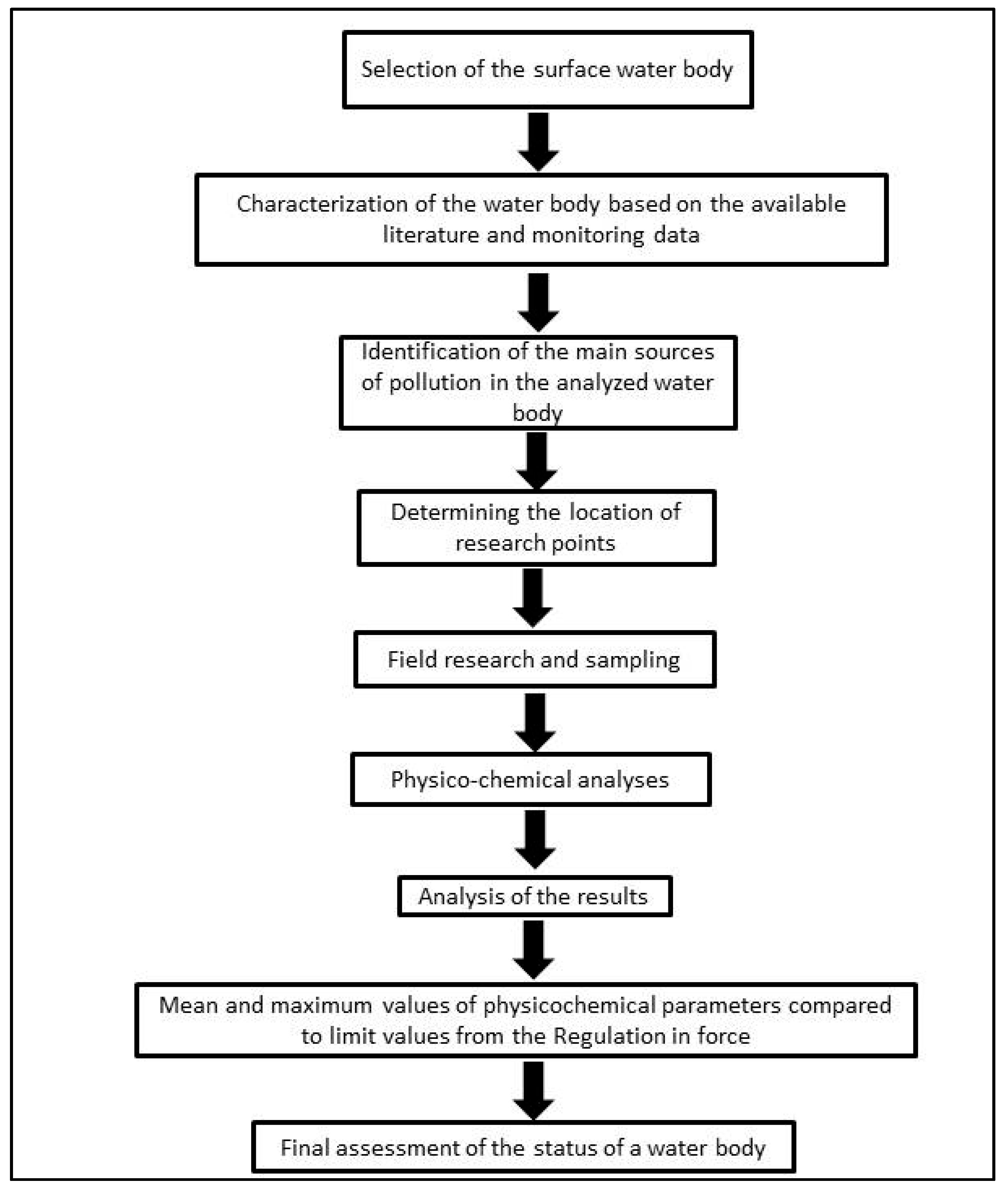 Sustainability 15 00997 g002 Sustainability 15 00997 g002