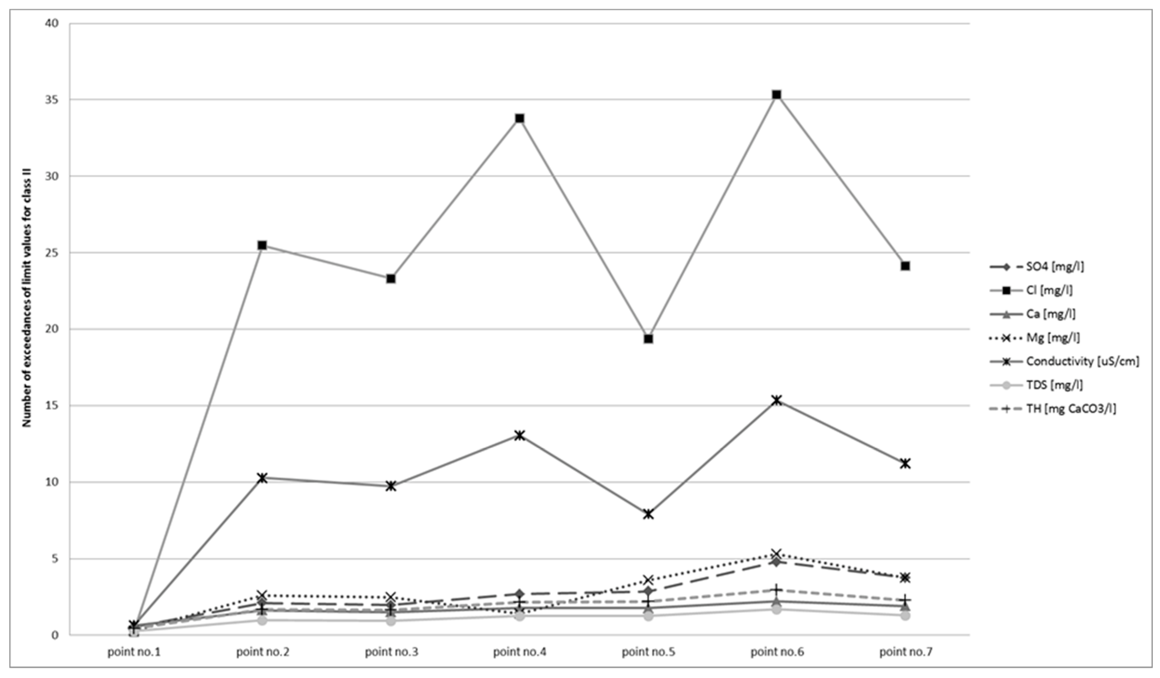Sustainability 15 00997 g003 Sustainability 15 00997 g003