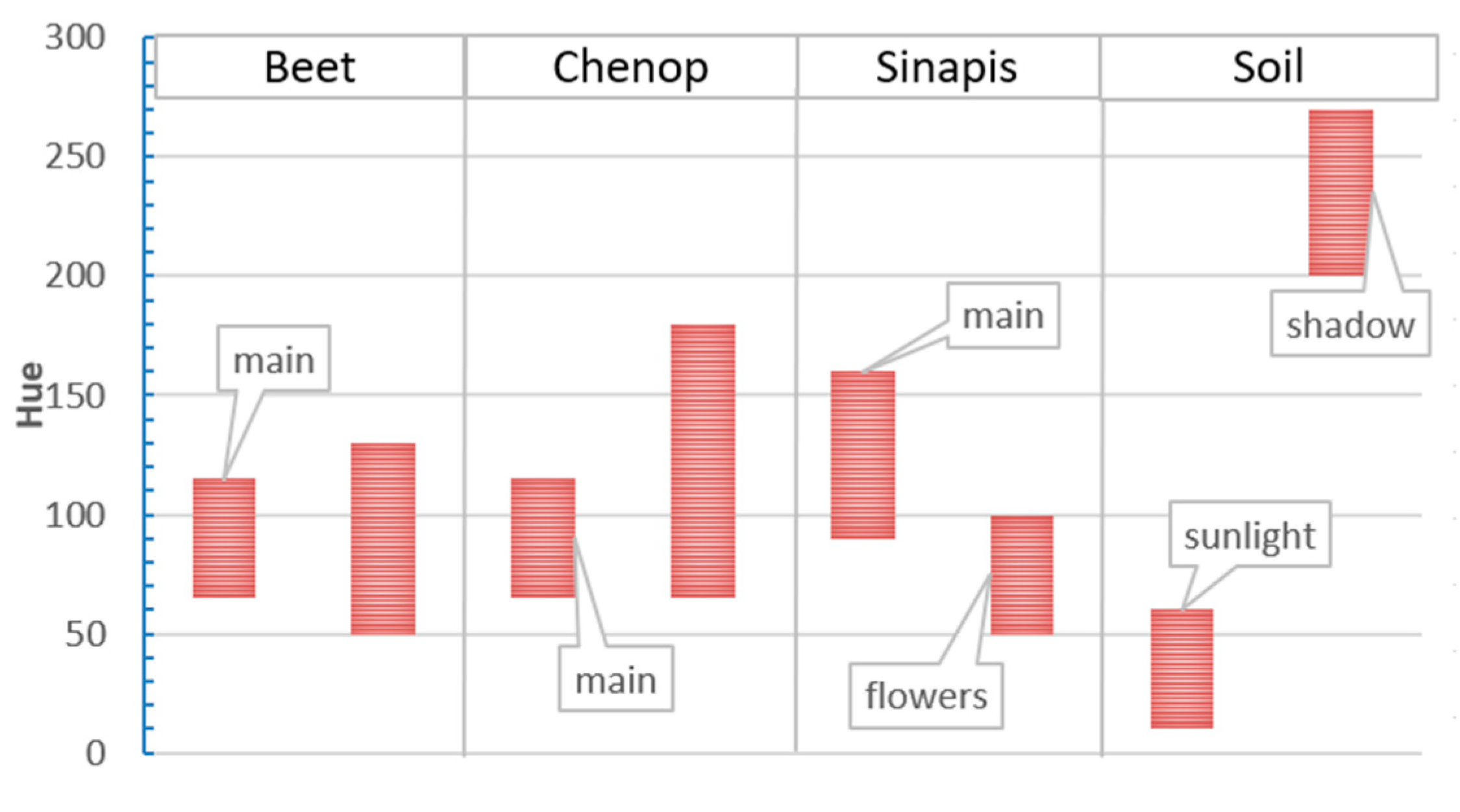 Sustainability 15 00998 g006