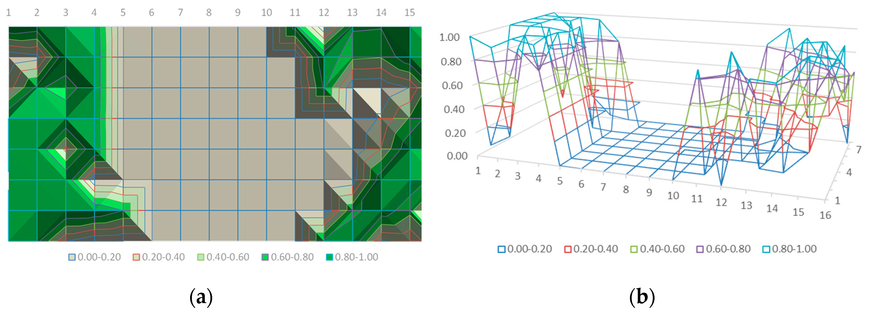 Sustainability 15 00998 g022