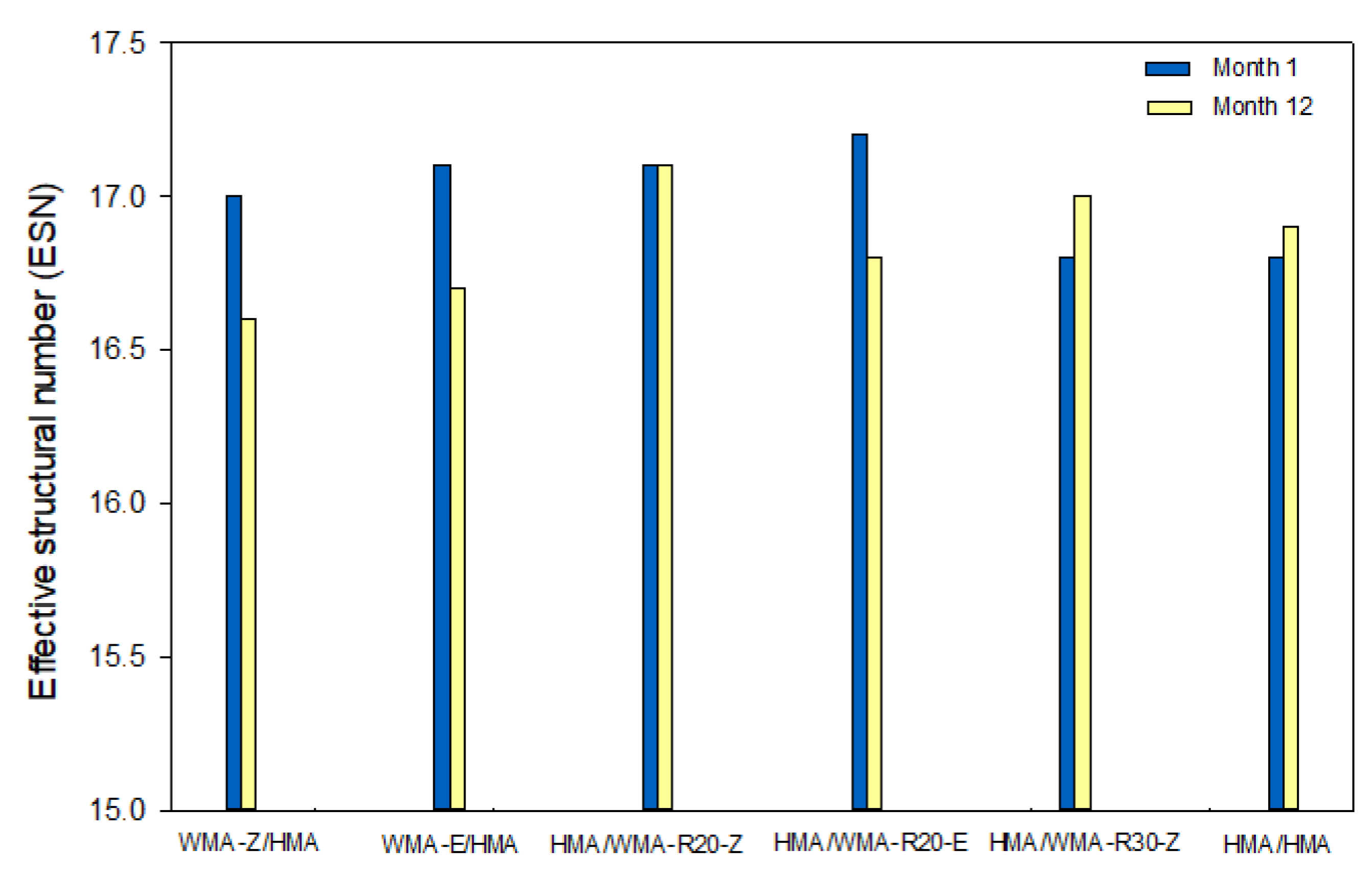 Sustainability 15 01003 g006