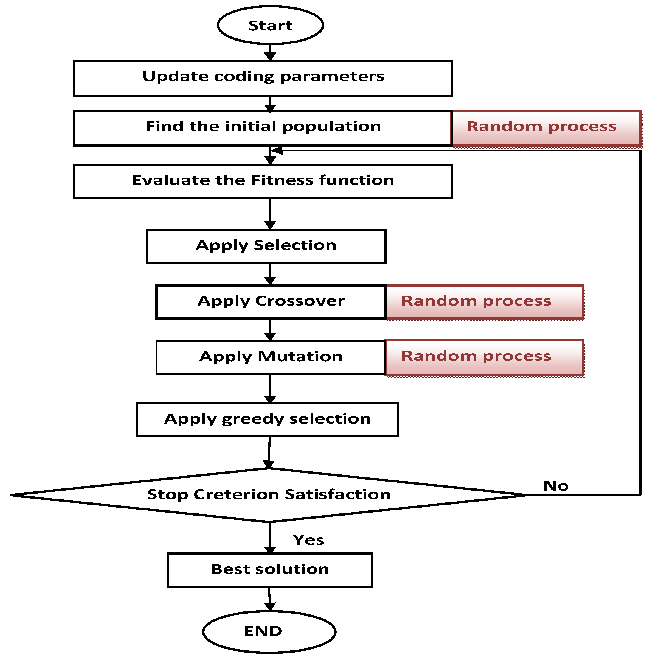 Sustainability 15 01004 g003 Sustainability 15 01004 g003