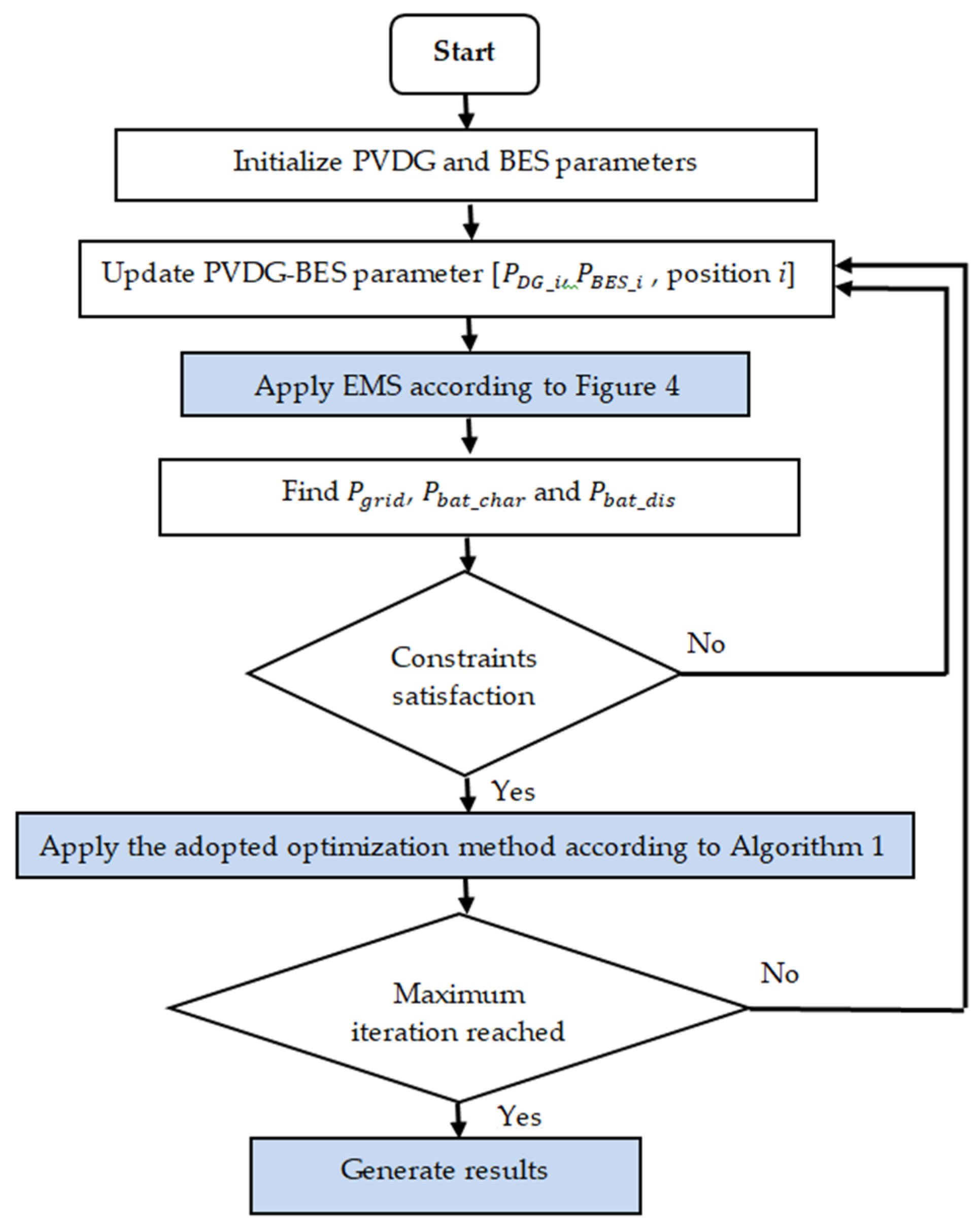 Sustainability | Free Full-Text | Energy Management Strategy for ...
