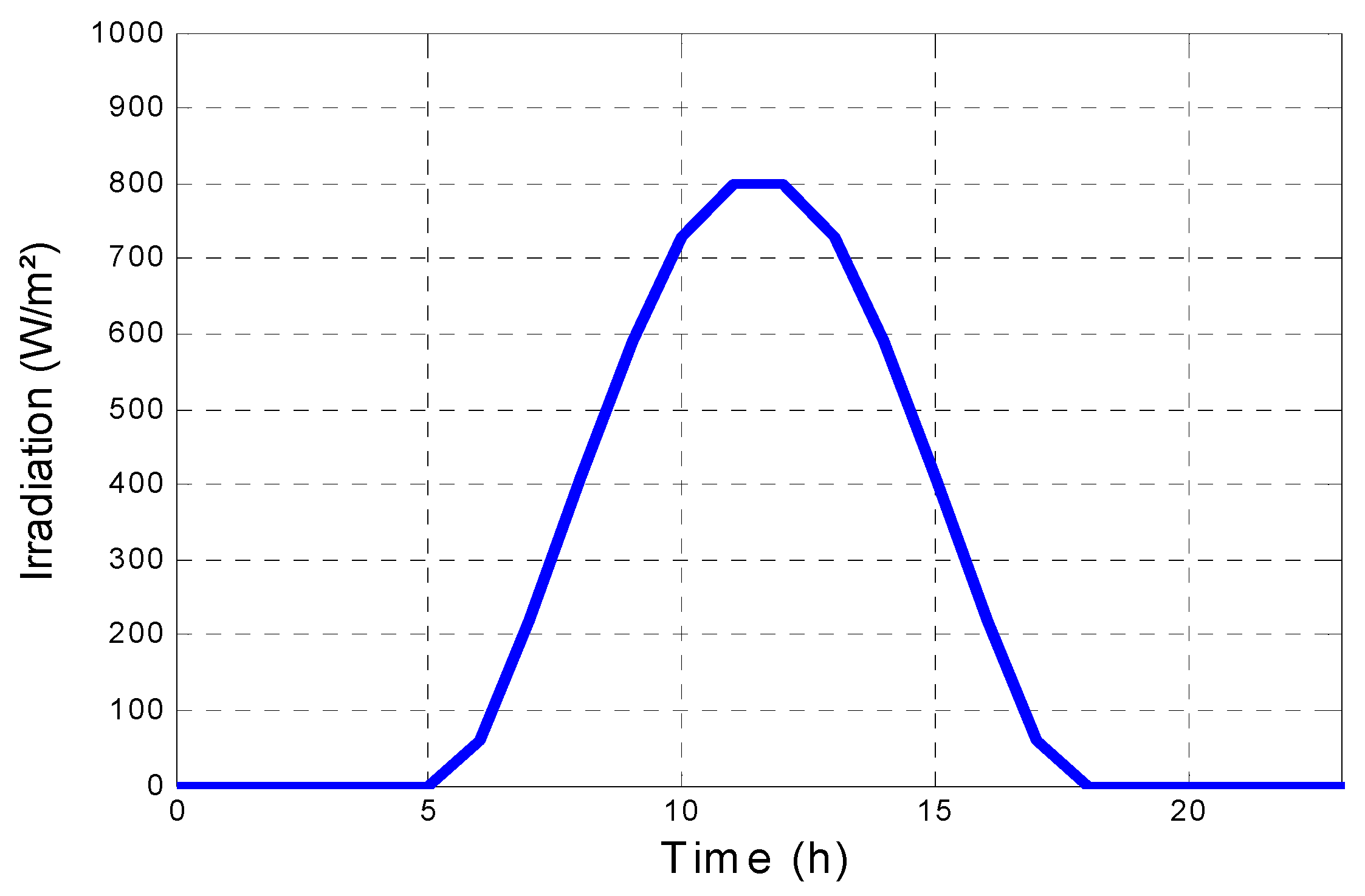 Sustainability 15 01004 g017 Sustainability 15 01004 g017