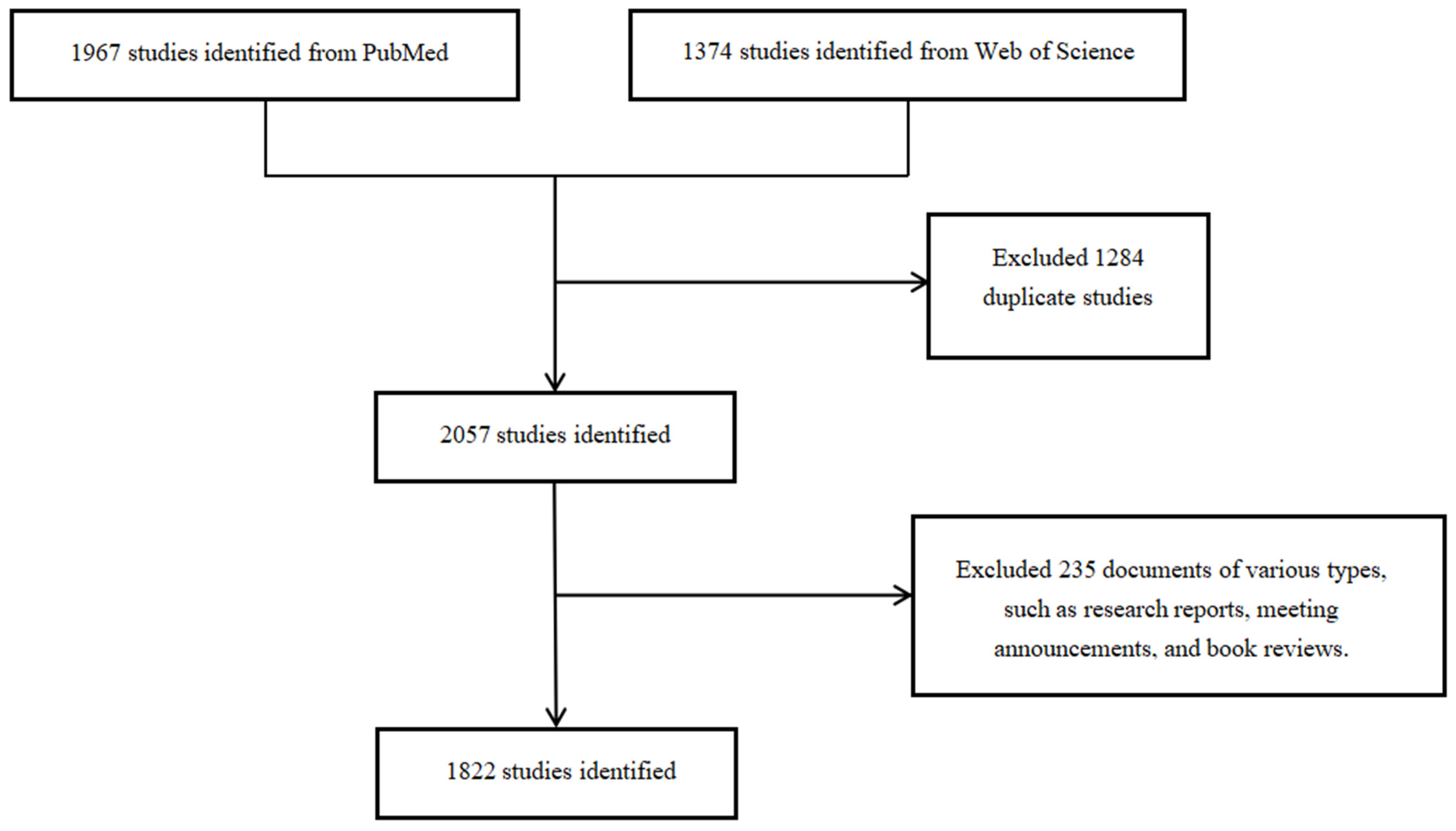 Sustainability 15 01005 g001 Sustainability 15 01005 g001
