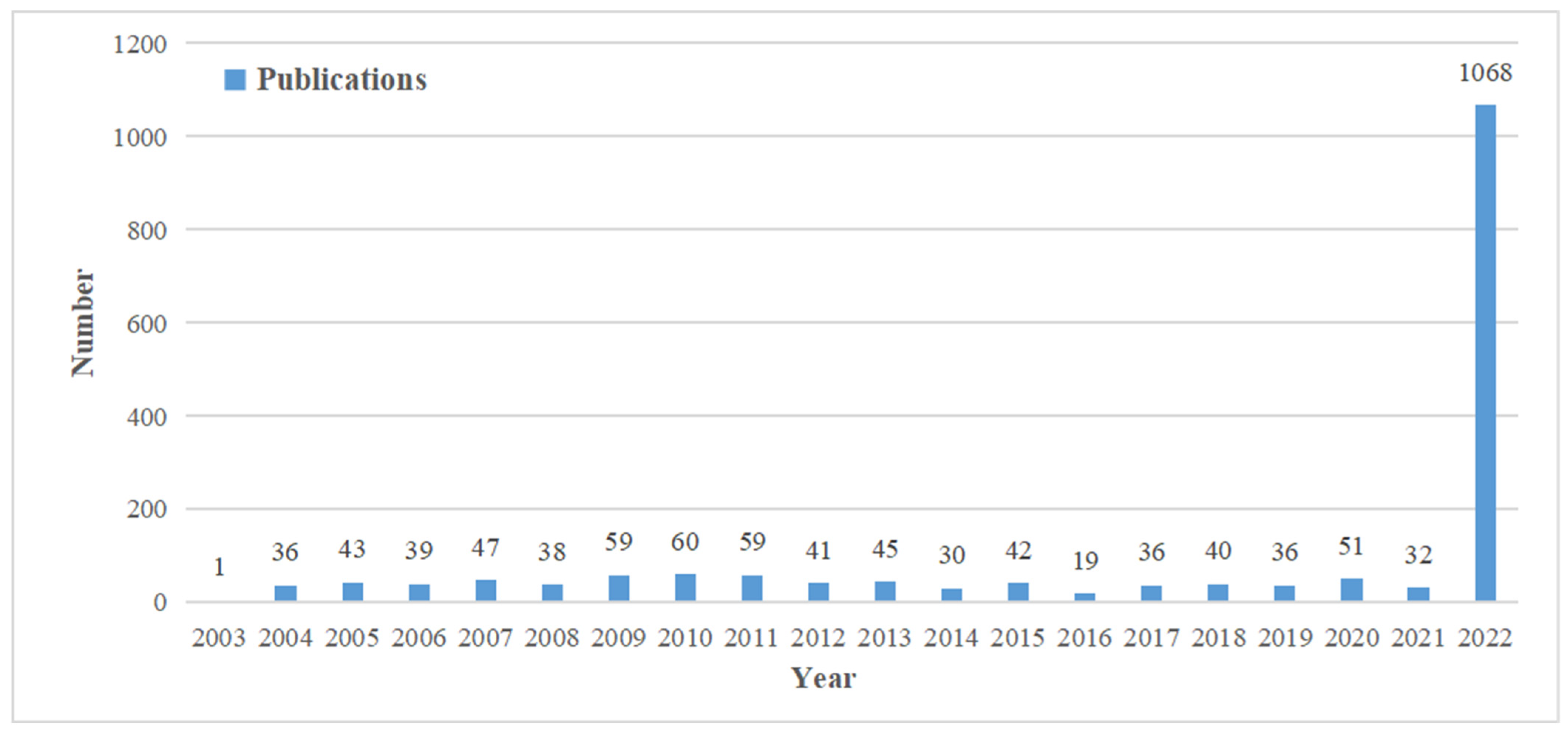 Sustainability 15 01005 g002 Sustainability 15 01005 g002