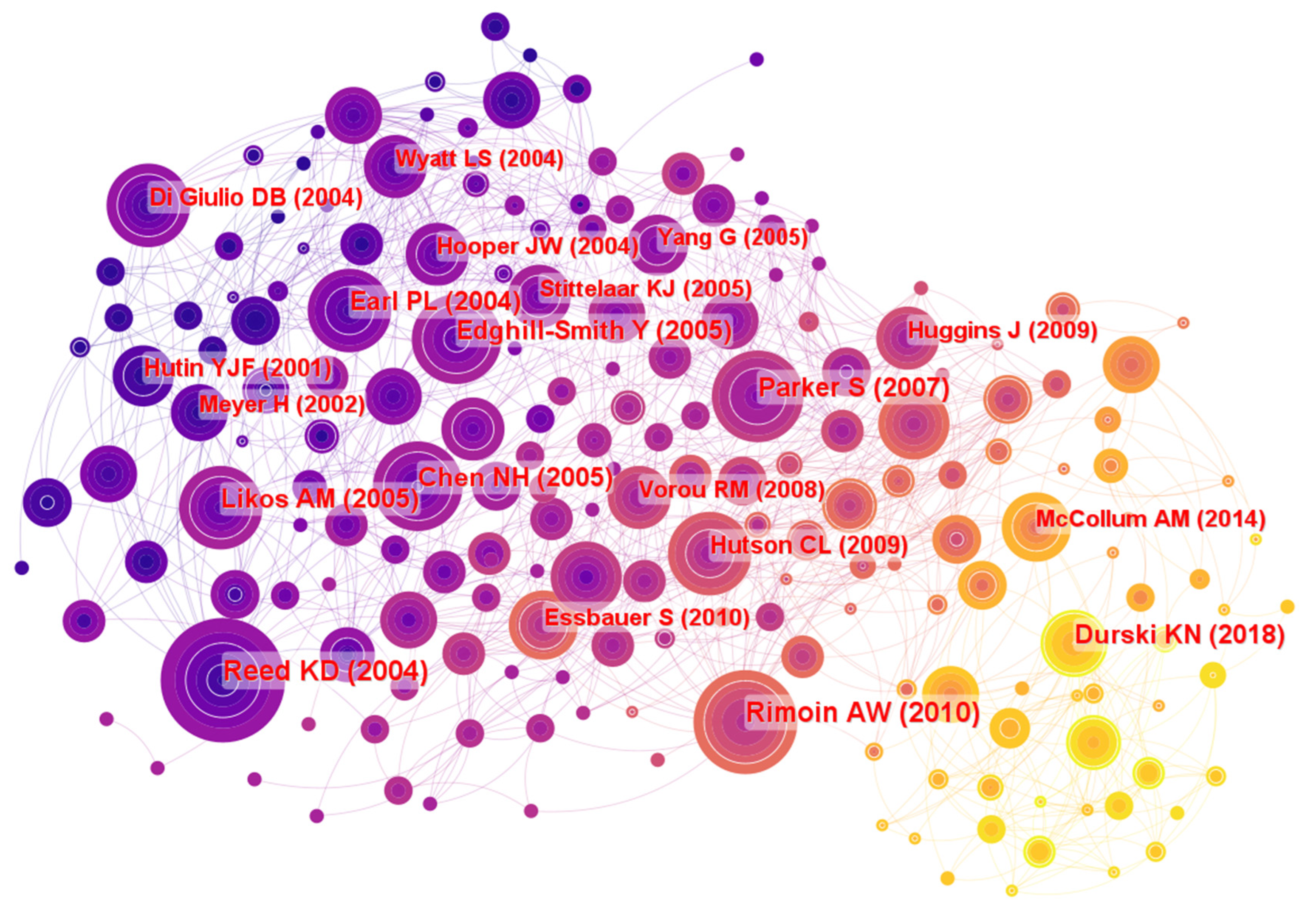 Sustainability 15 01005 g007