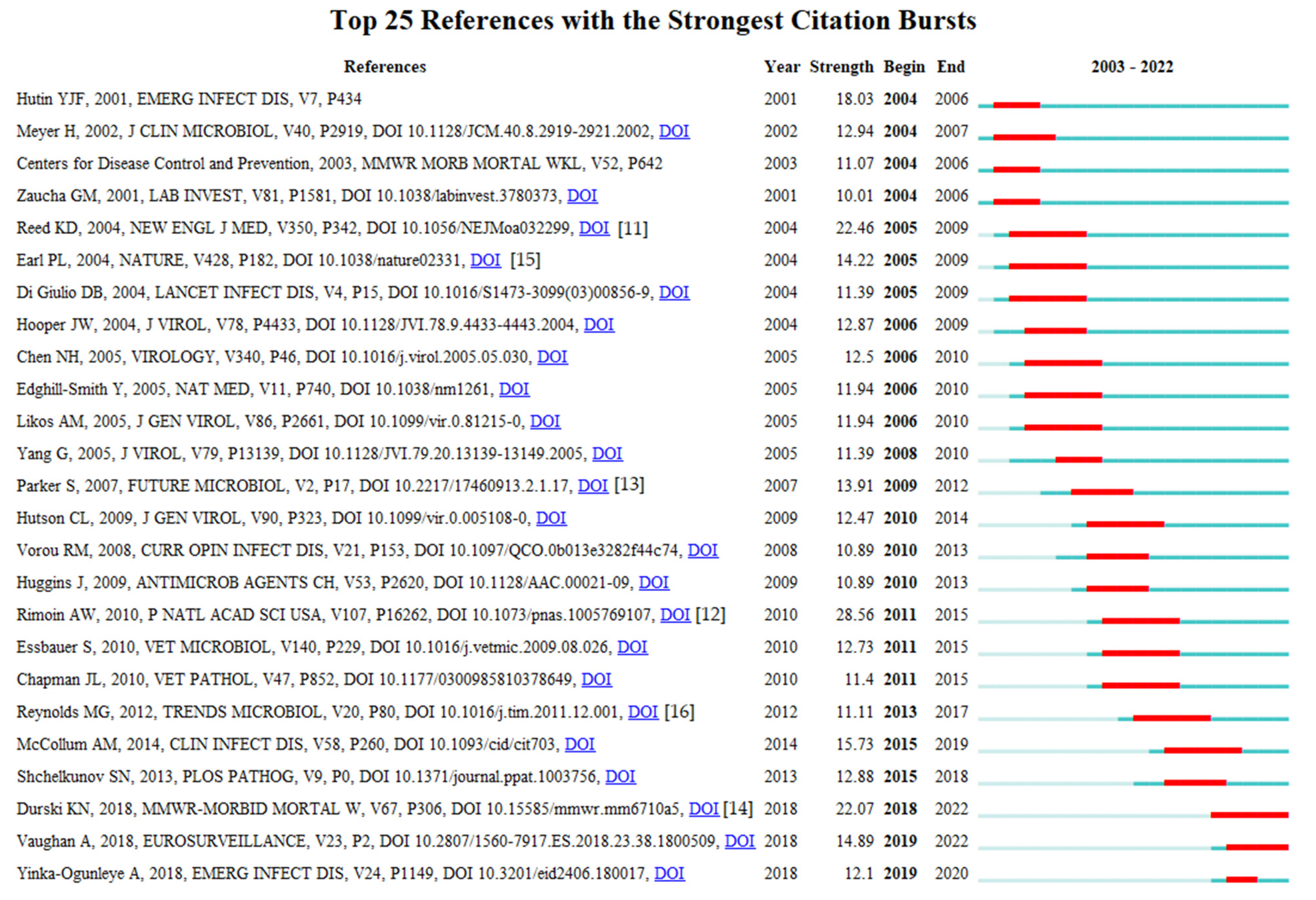 Sustainability 15 01005 g008