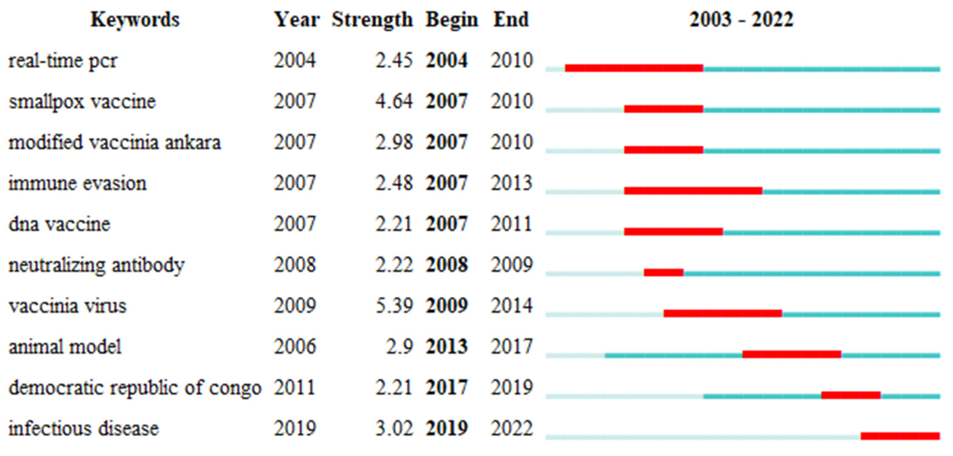 Sustainability 15 01005 g010 Sustainability 15 01005 g010