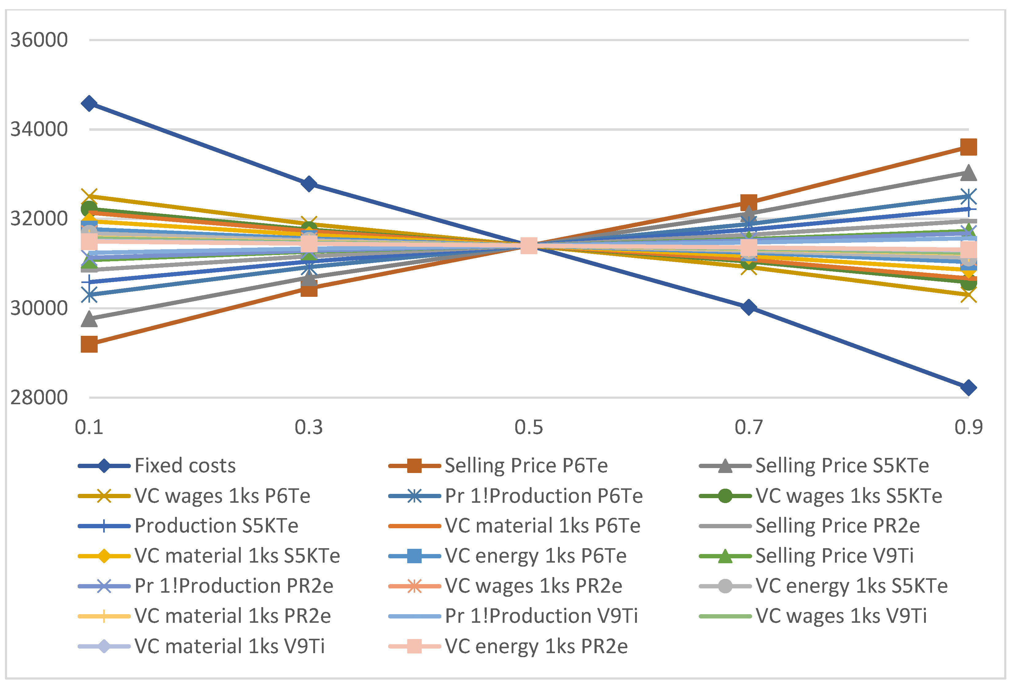 Sustainability 15 01006 g006 Sustainability 15 01006 g006
