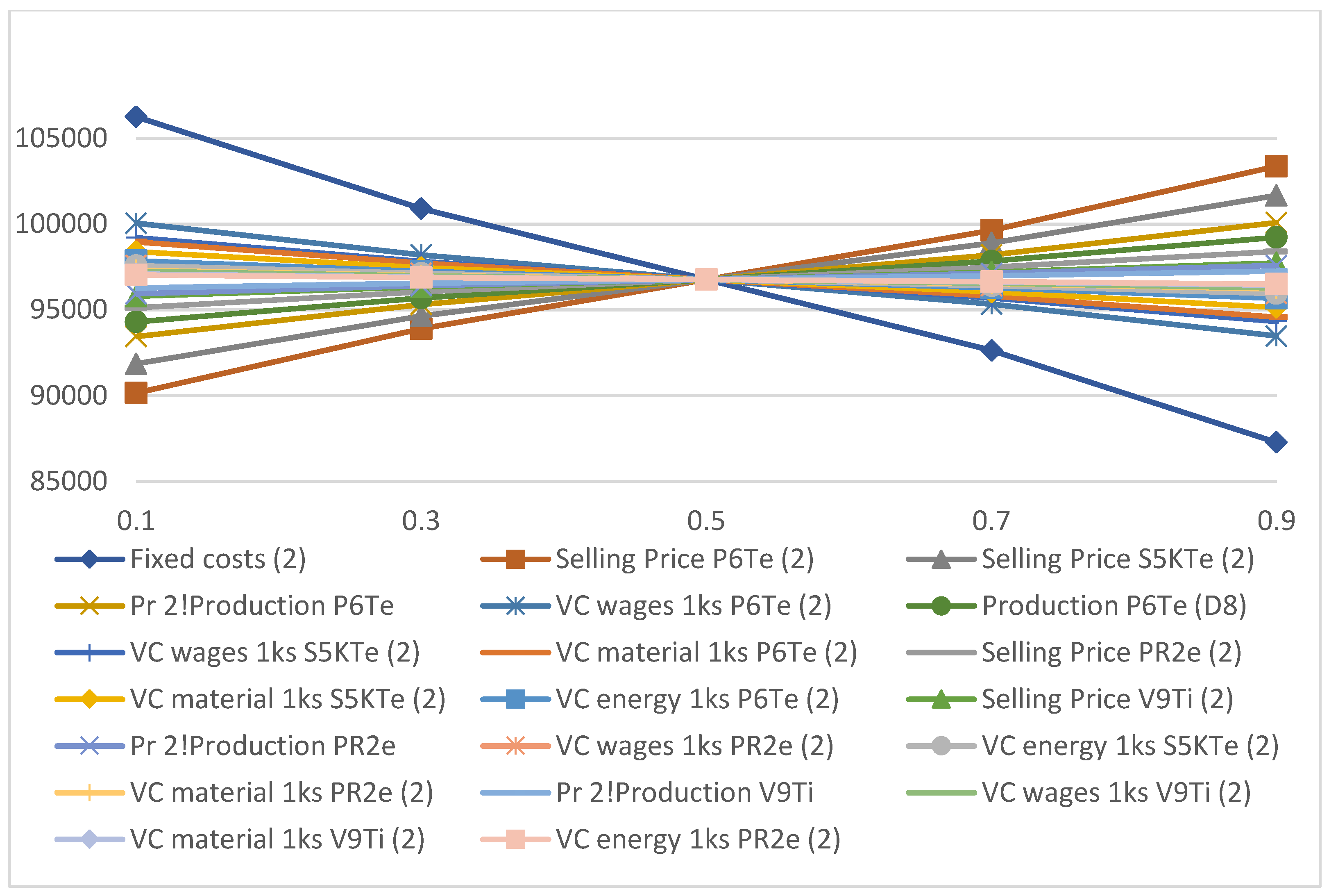 Sustainability 15 01006 g007 Sustainability 15 01006 g007