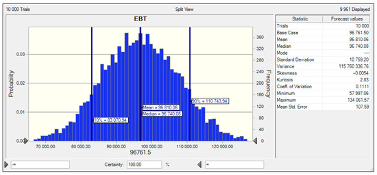 New Approaches to Project Risk Assessment Utilizing the Monte Carlo Method