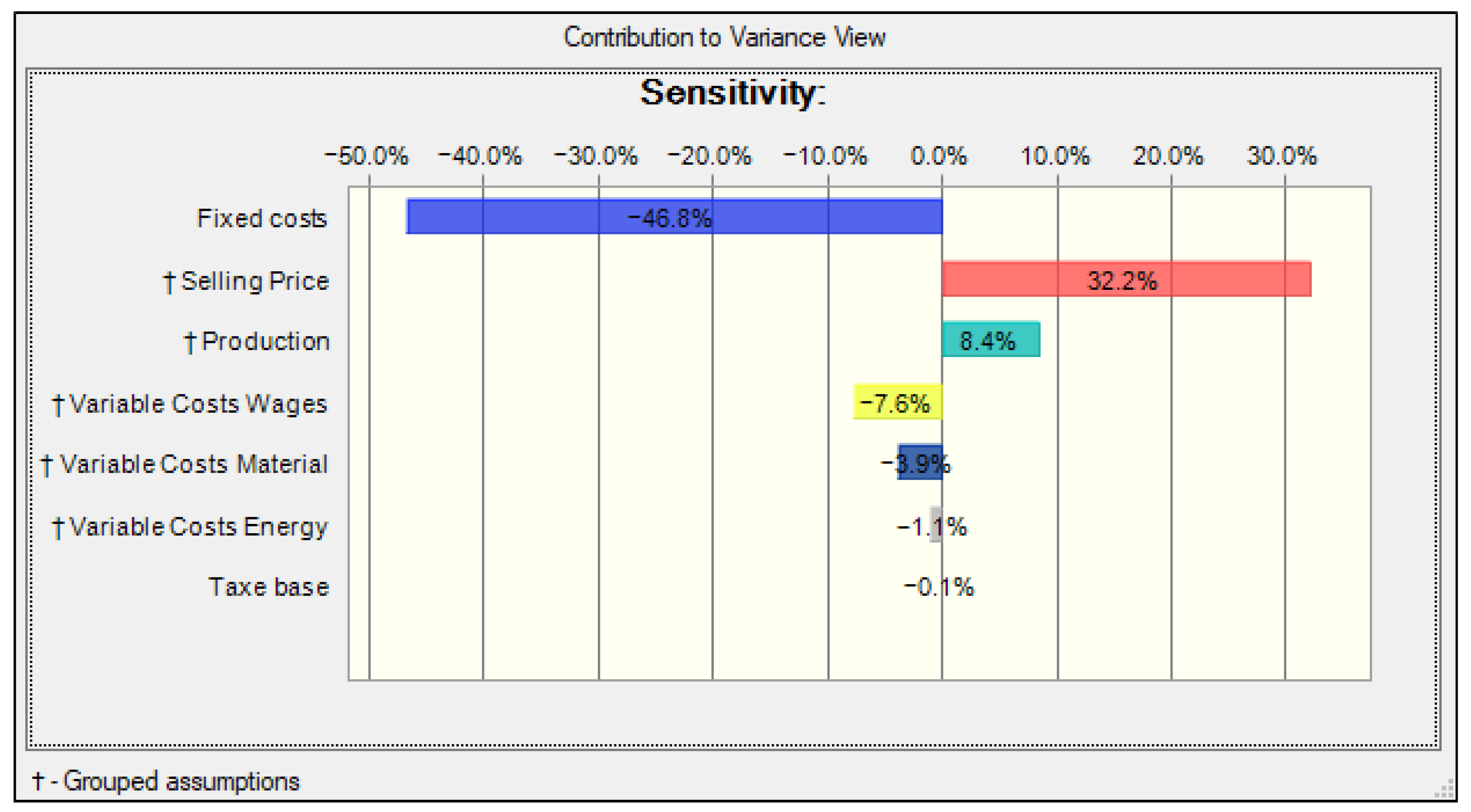 Sustainability 15 01006 g010 Sustainability 15 01006 g010