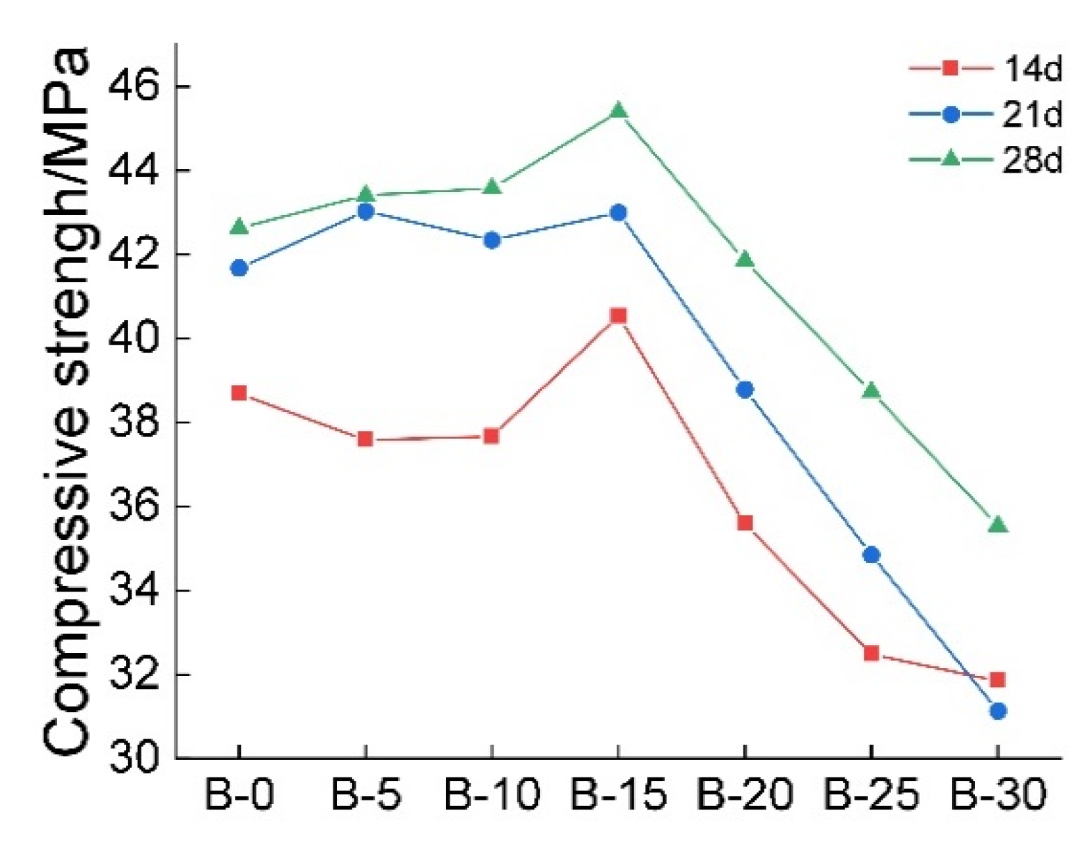 Sustainability 15 01008 g002 Sustainability 15 01008 g002
