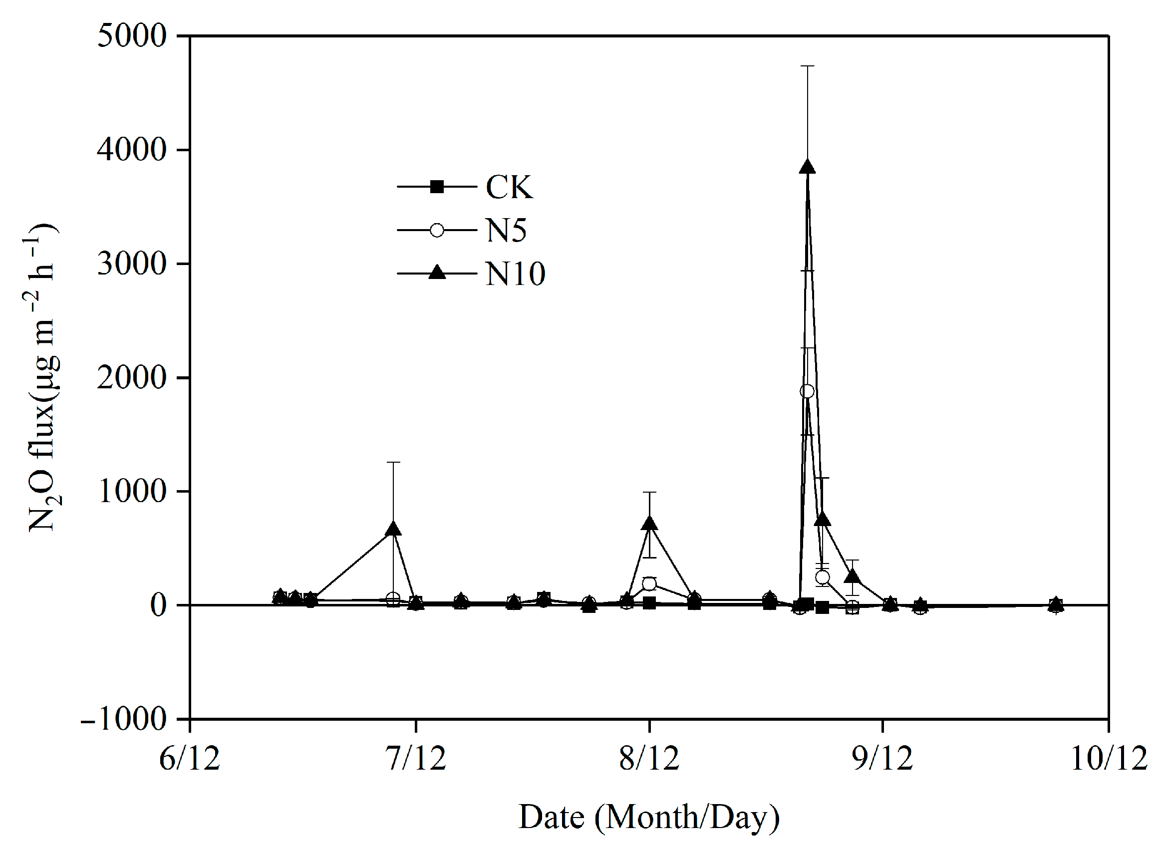 Sustainability 15 01010 g005 Sustainability 15 01010 g005