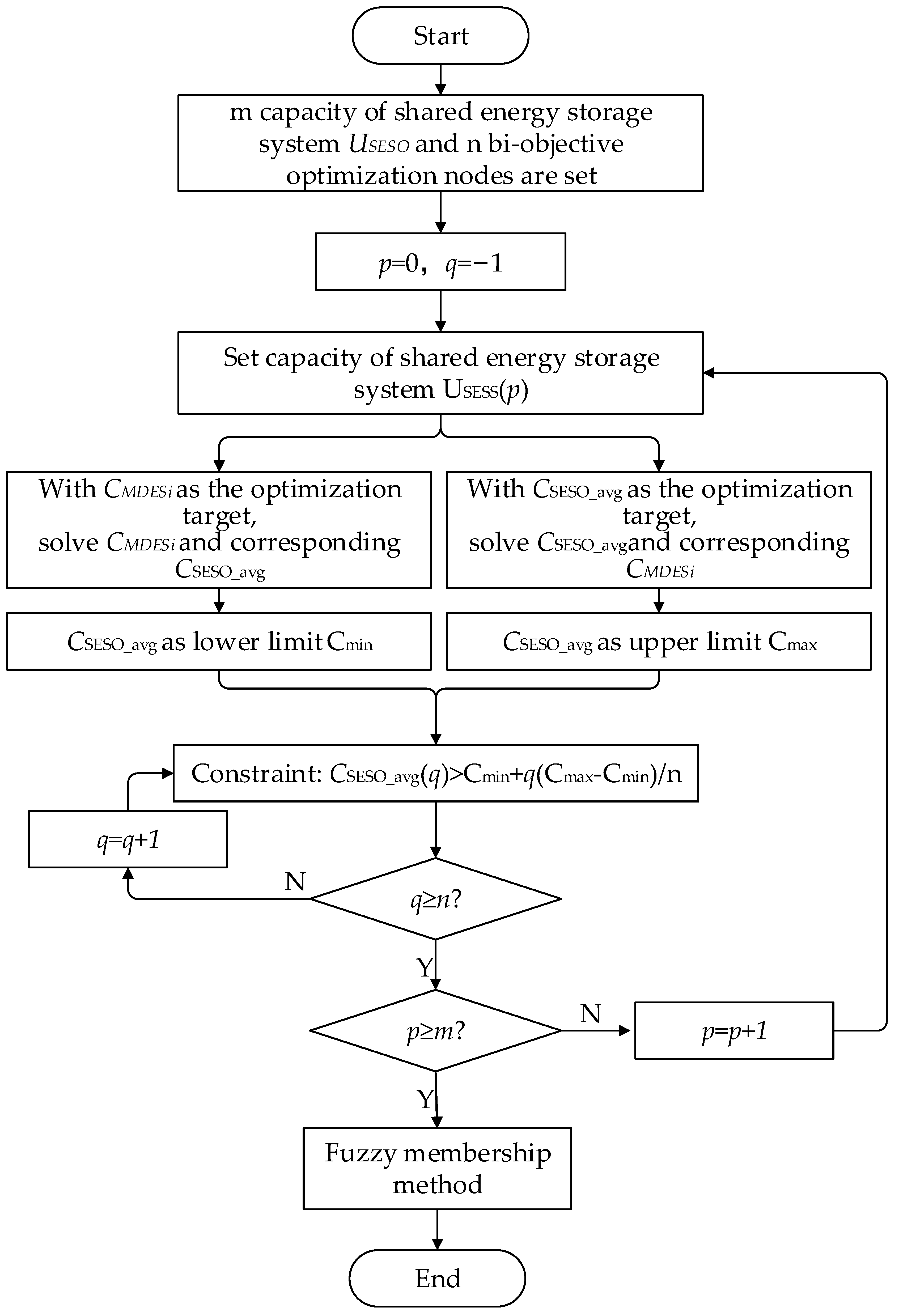 Sustainability 15 01011 g004 Sustainability 15 01011 g004