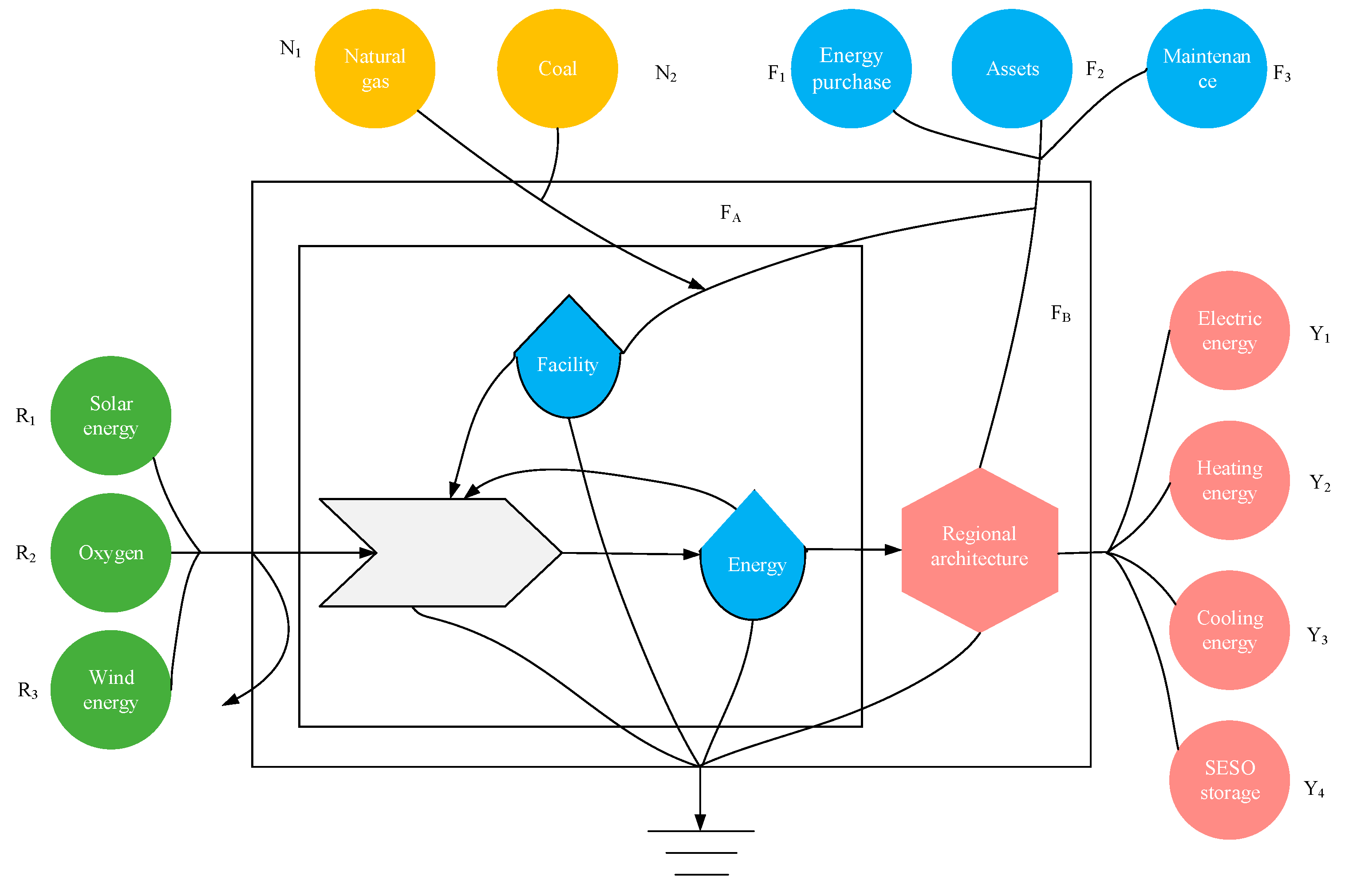 Sustainability 15 01011 g005 Sustainability 15 01011 g005