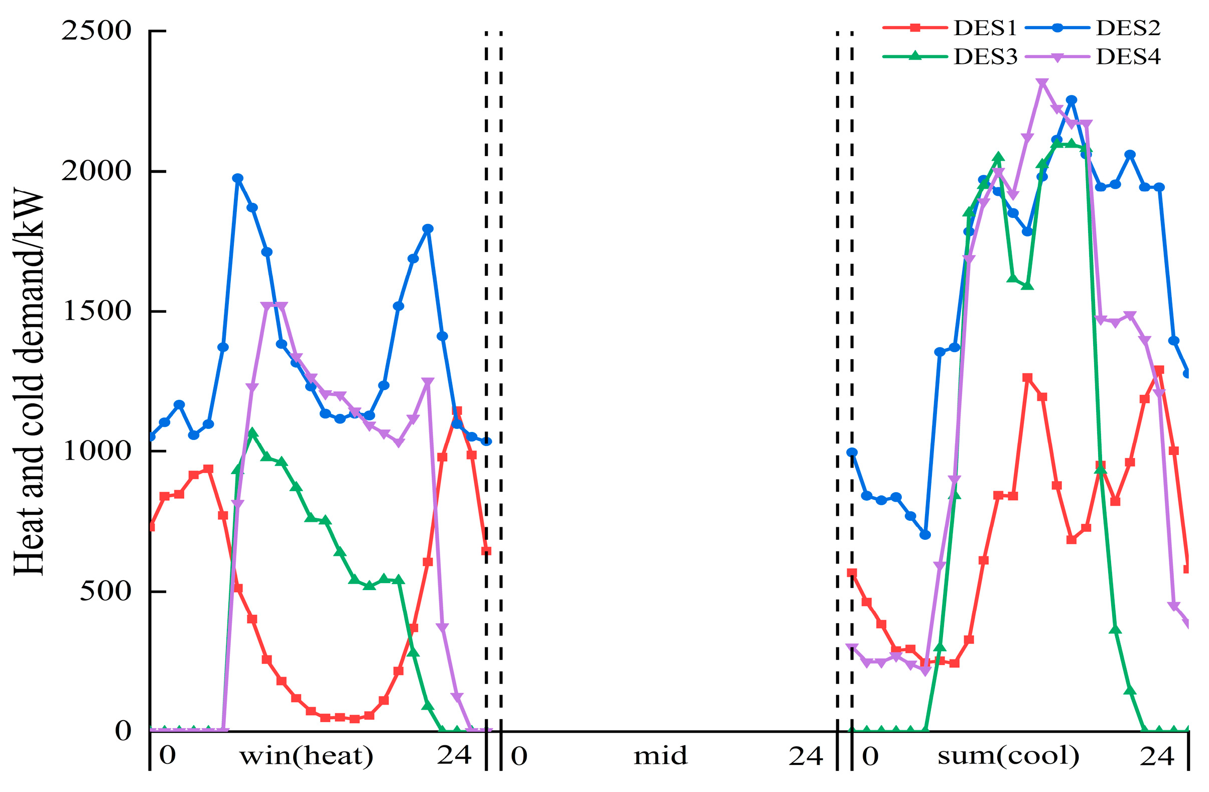Sustainability 15 01011 g006 Sustainability 15 01011 g006