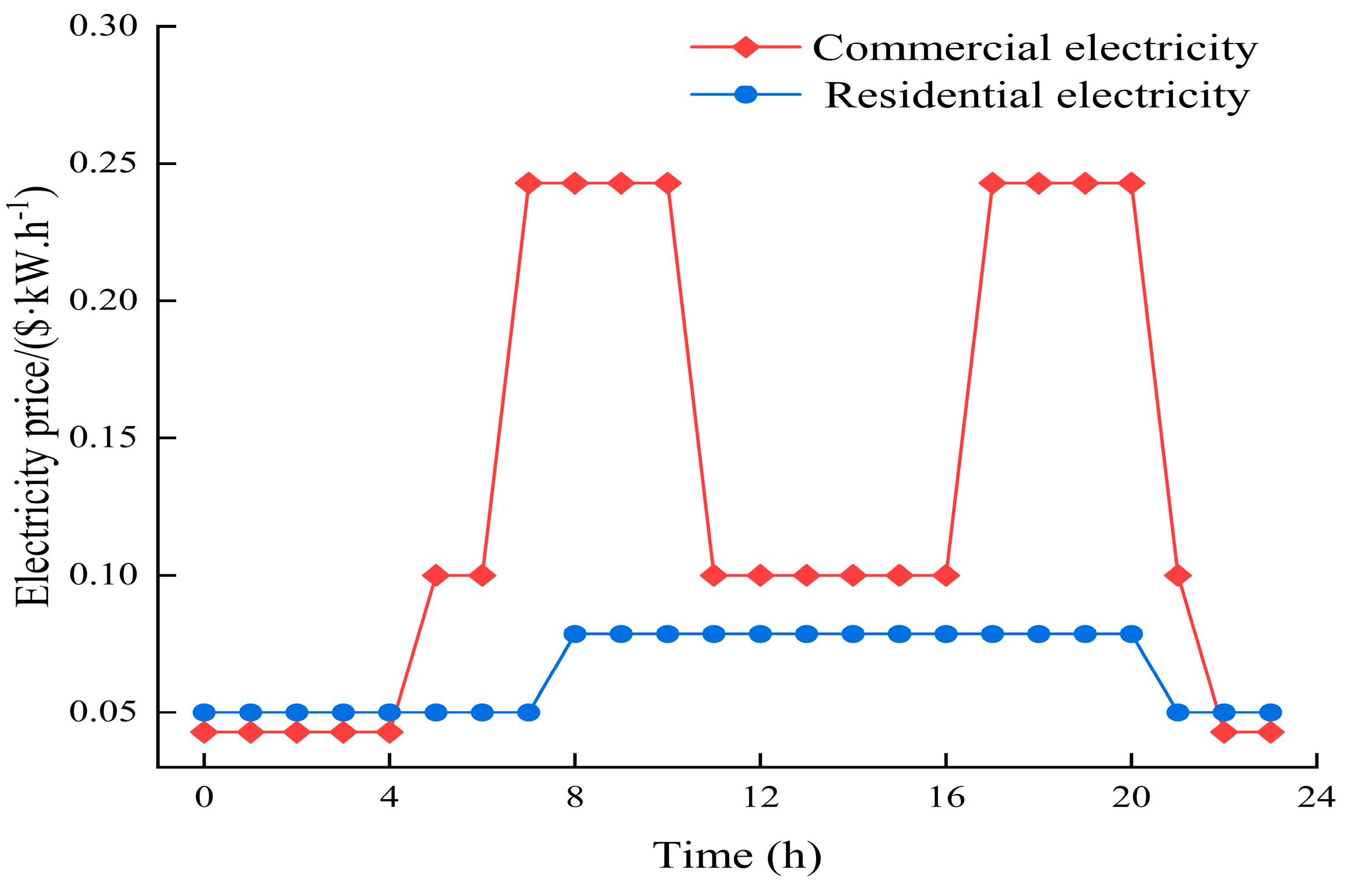 Sustainability 15 01011 g009 Sustainability 15 01011 g009