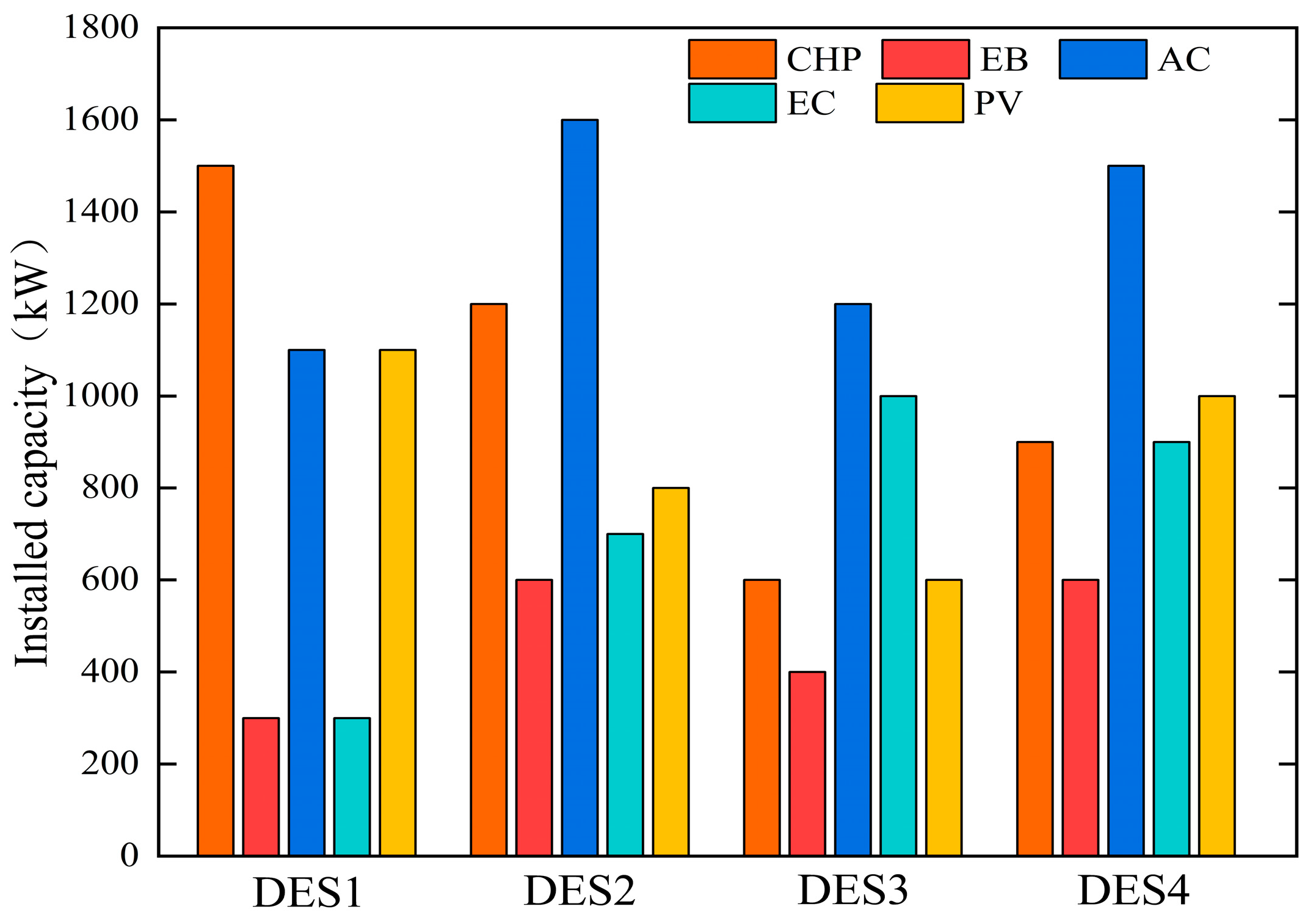 Sustainability 15 01011 g010 Sustainability 15 01011 g010