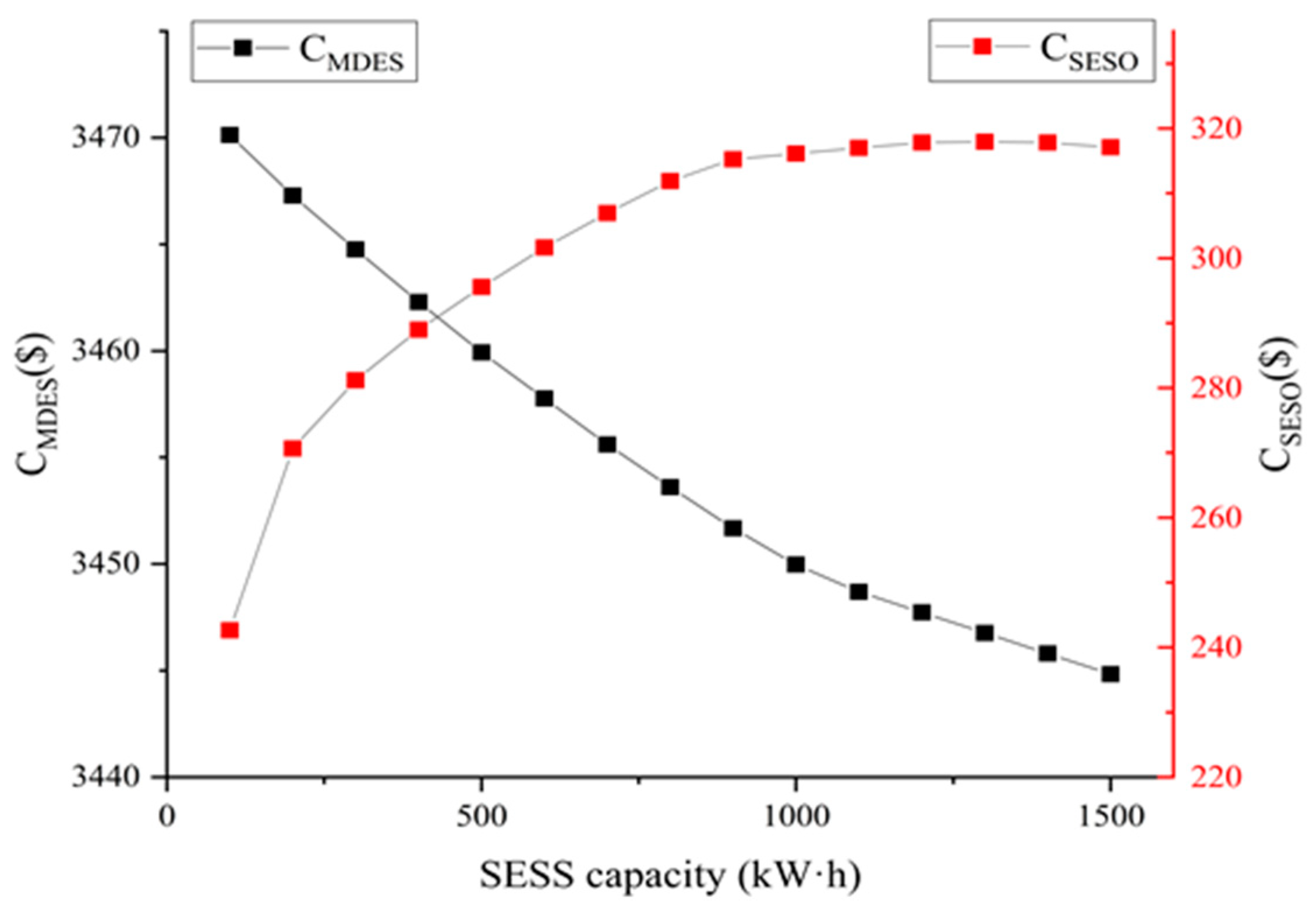 Sustainability 15 01011 g011 Sustainability 15 01011 g011