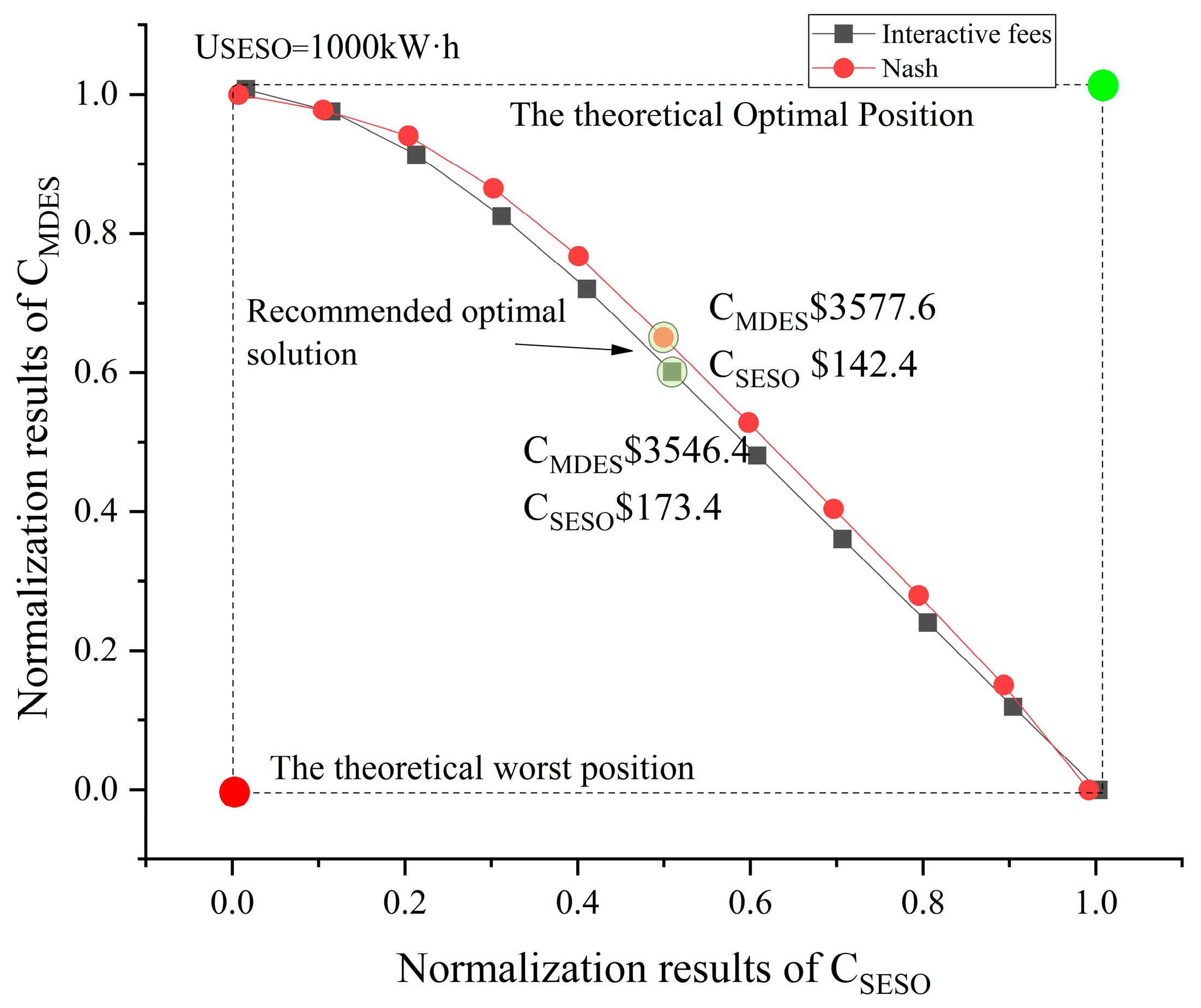 Sustainability 15 01011 g013 Sustainability 15 01011 g013