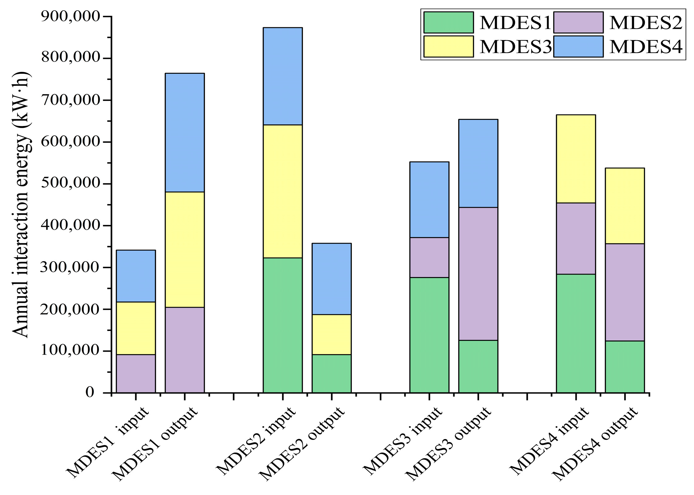 Sustainability 15 01011 g014 Sustainability 15 01011 g014